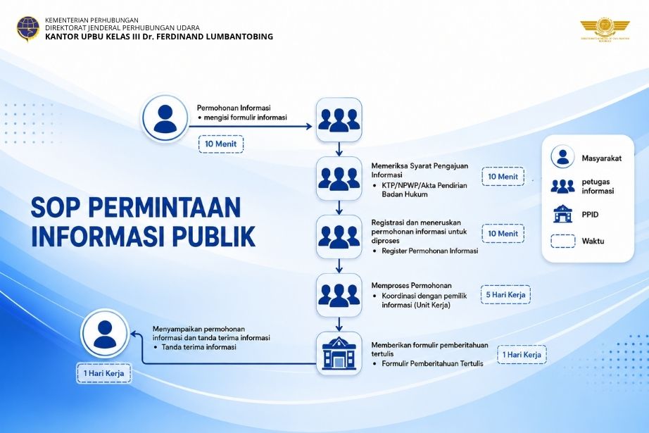SOP PERMINTAAN INFORMASI PUBLIK JPEG.jpg