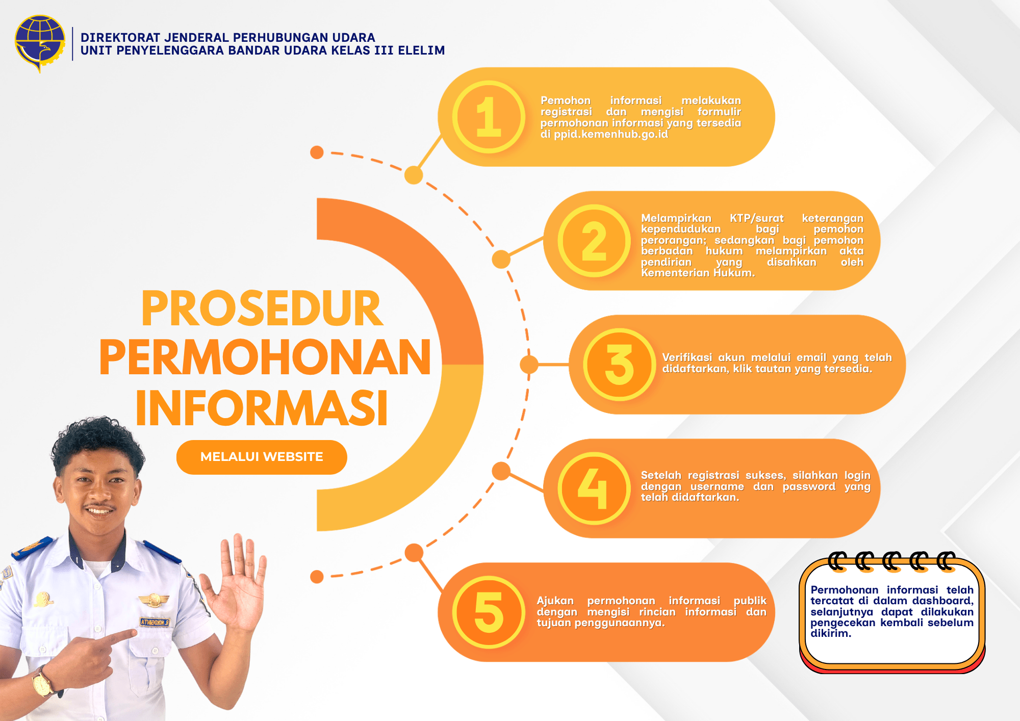 PROSEDUR PERMOHONAN INFORMASI UPBU KELAS III ELELIM_700kb.png