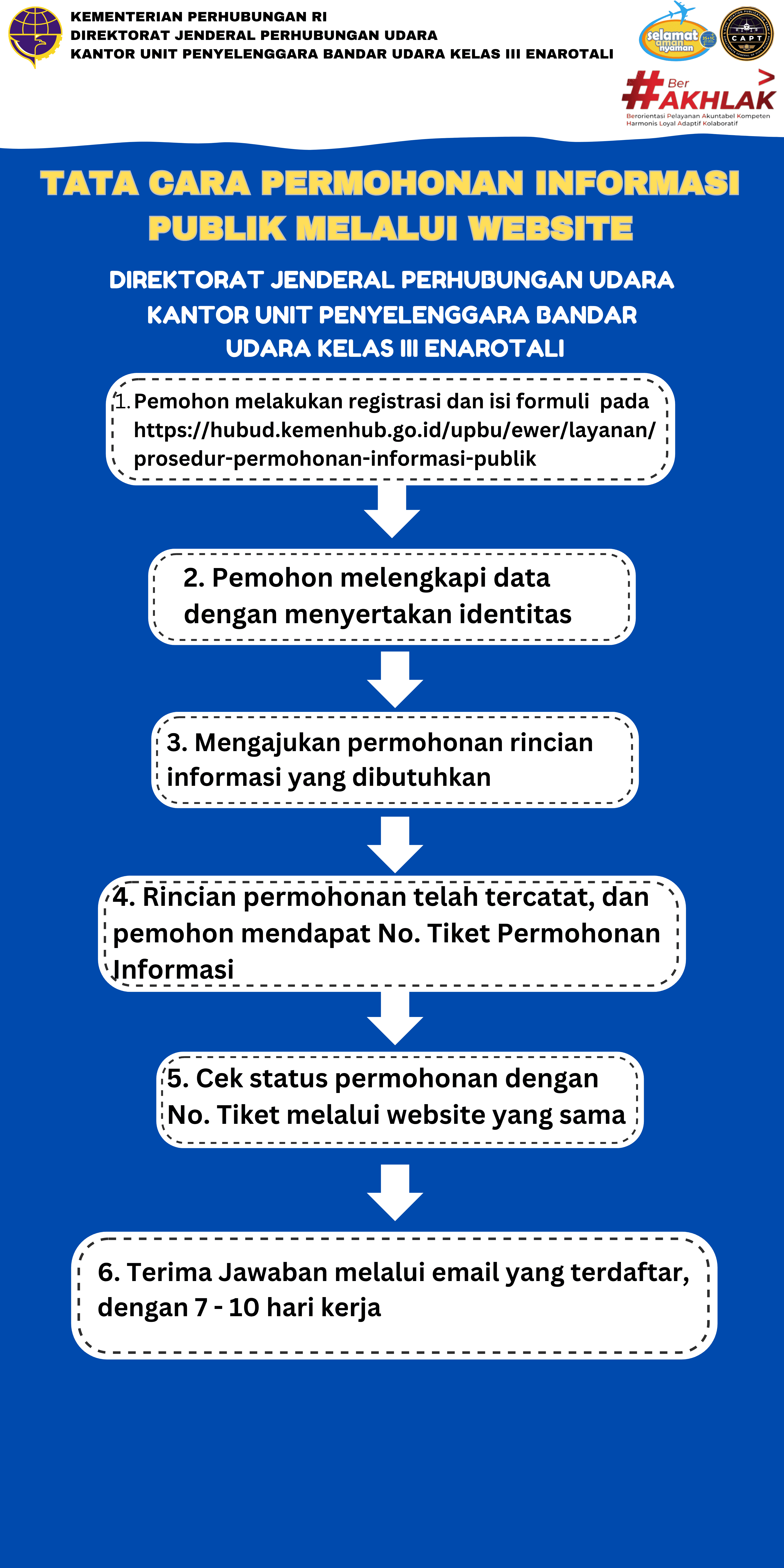 PERMOHONAN MELALUI WEBSITE.png
