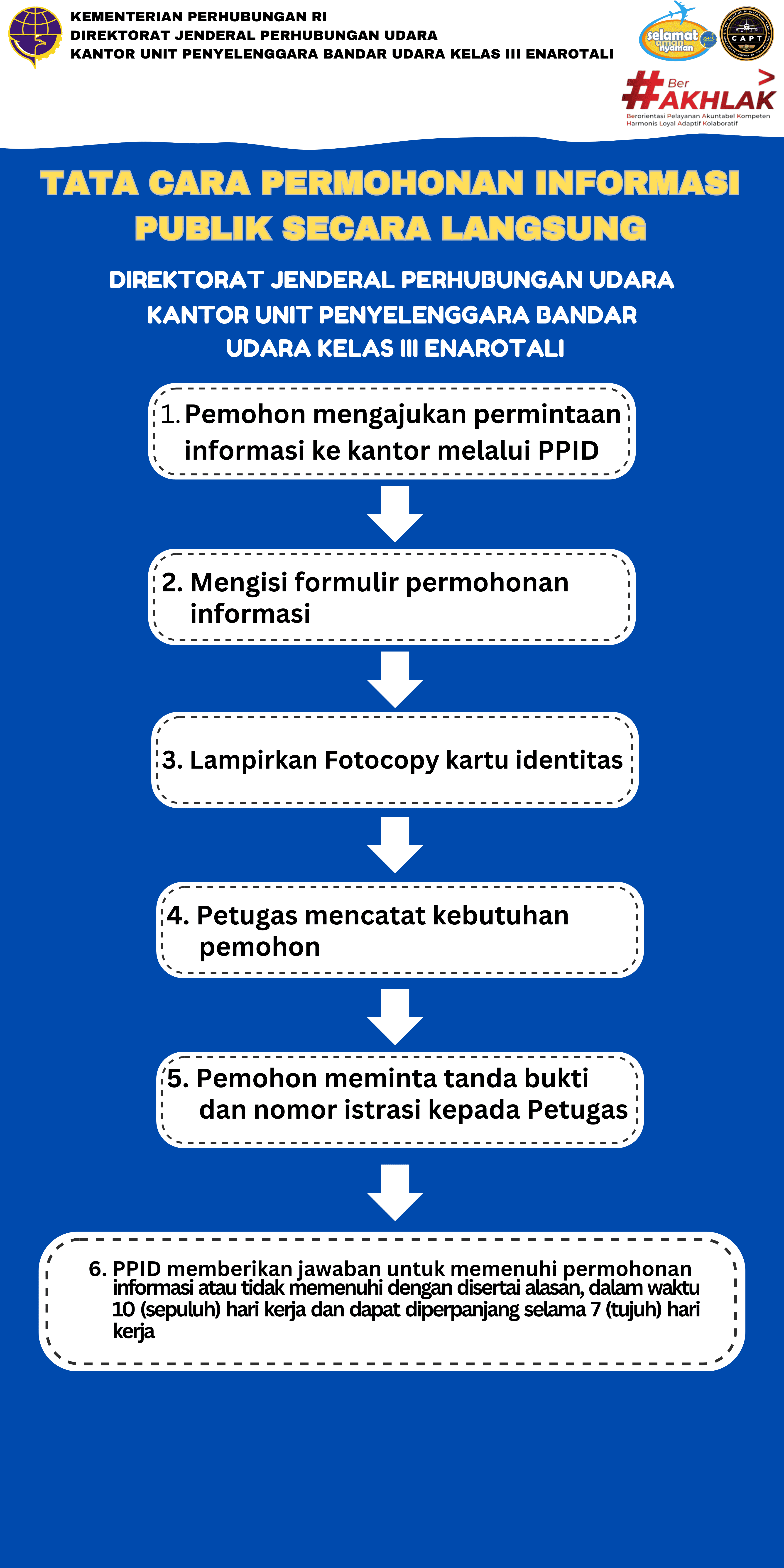 PERMOHONAN MELALUI LANGSUNG.png