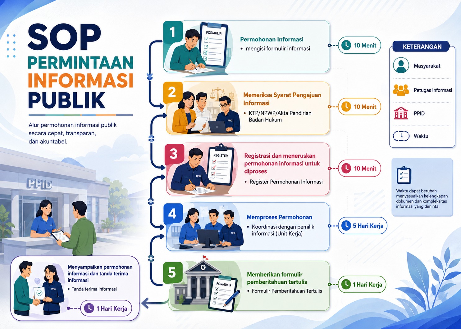 SOP Permintaan Informasi Publik.jpeg