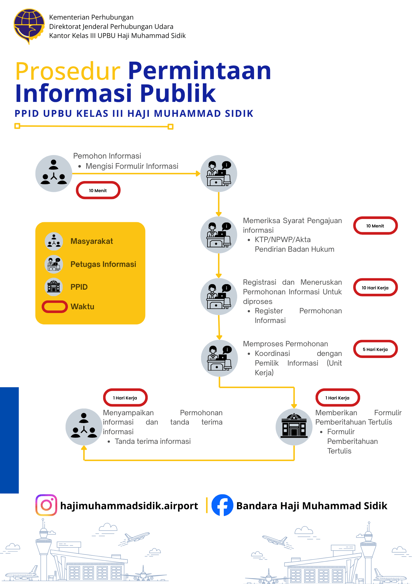 prosedur Permintaan (5).png