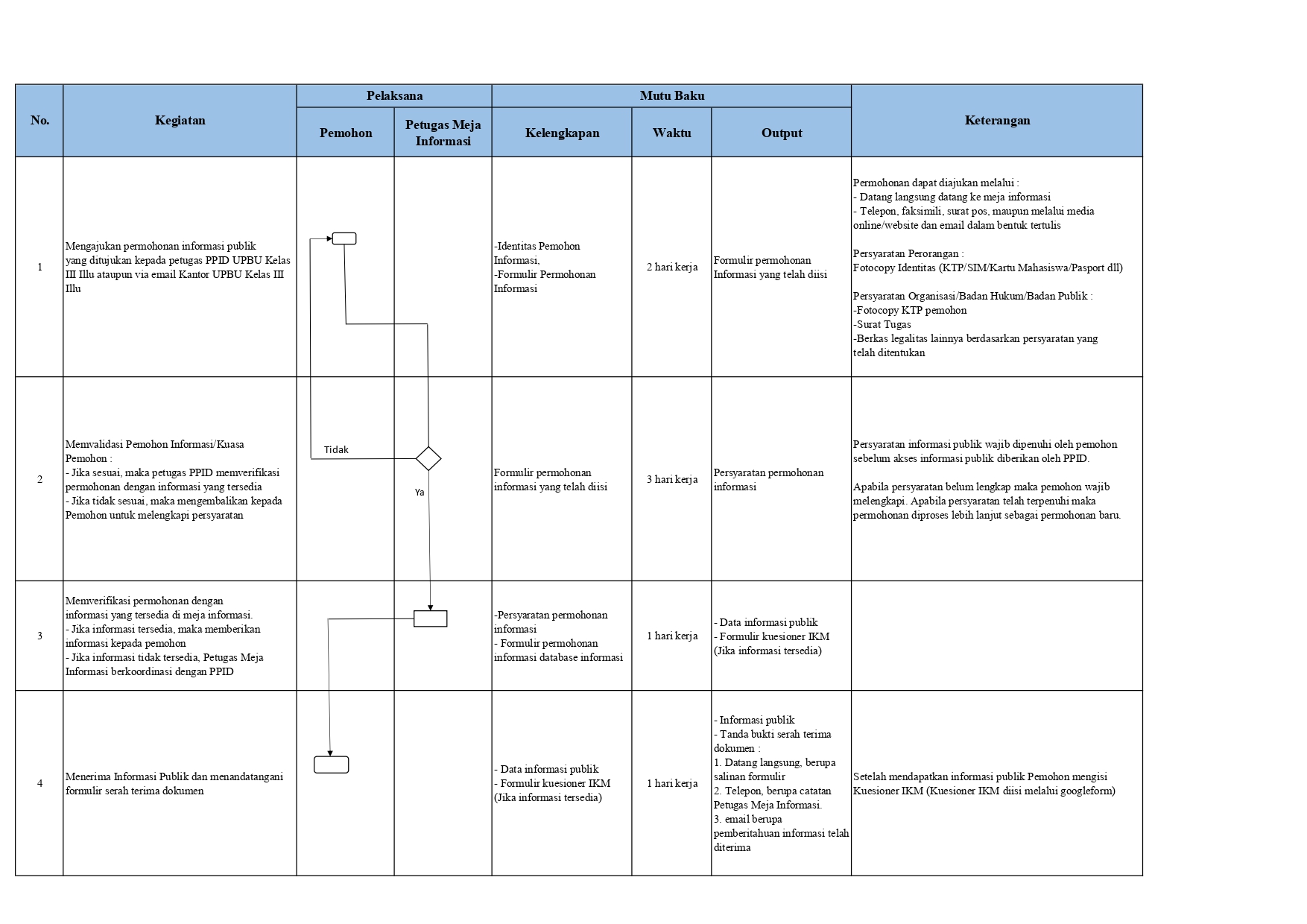 Permohonan Informasi_page-0001.jpg
