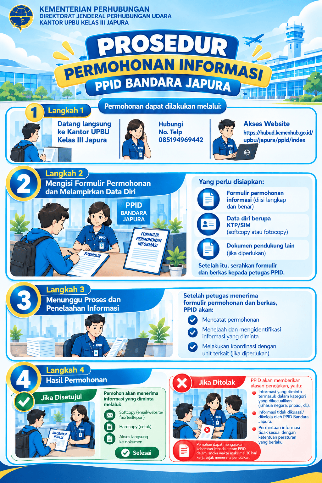prosedur permohonan informasi PPID.png