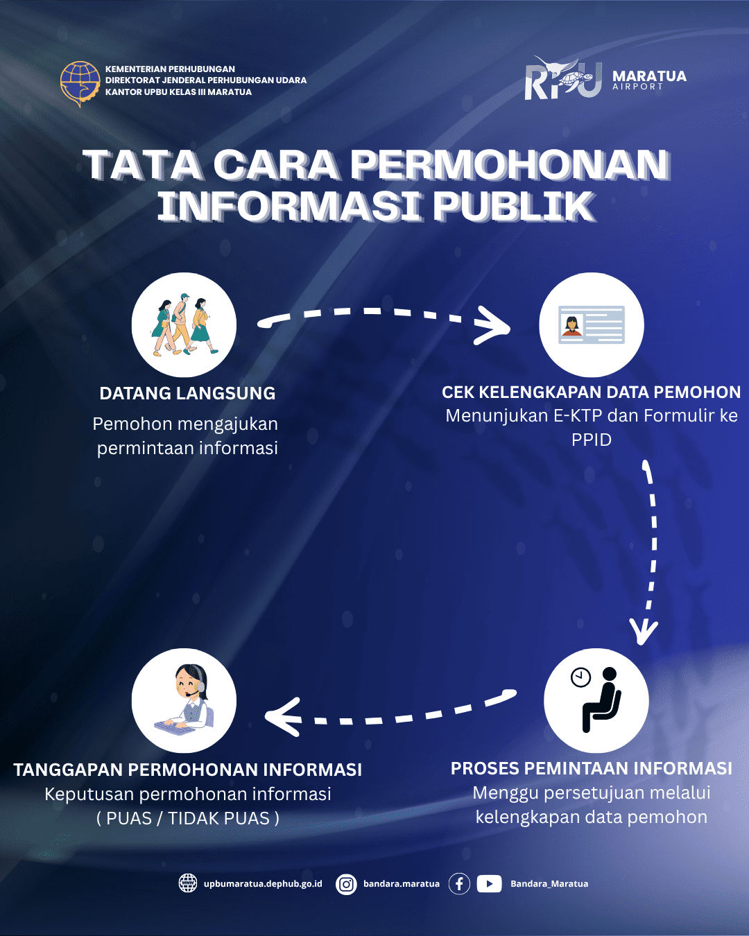 tata cara permohonan (1).png