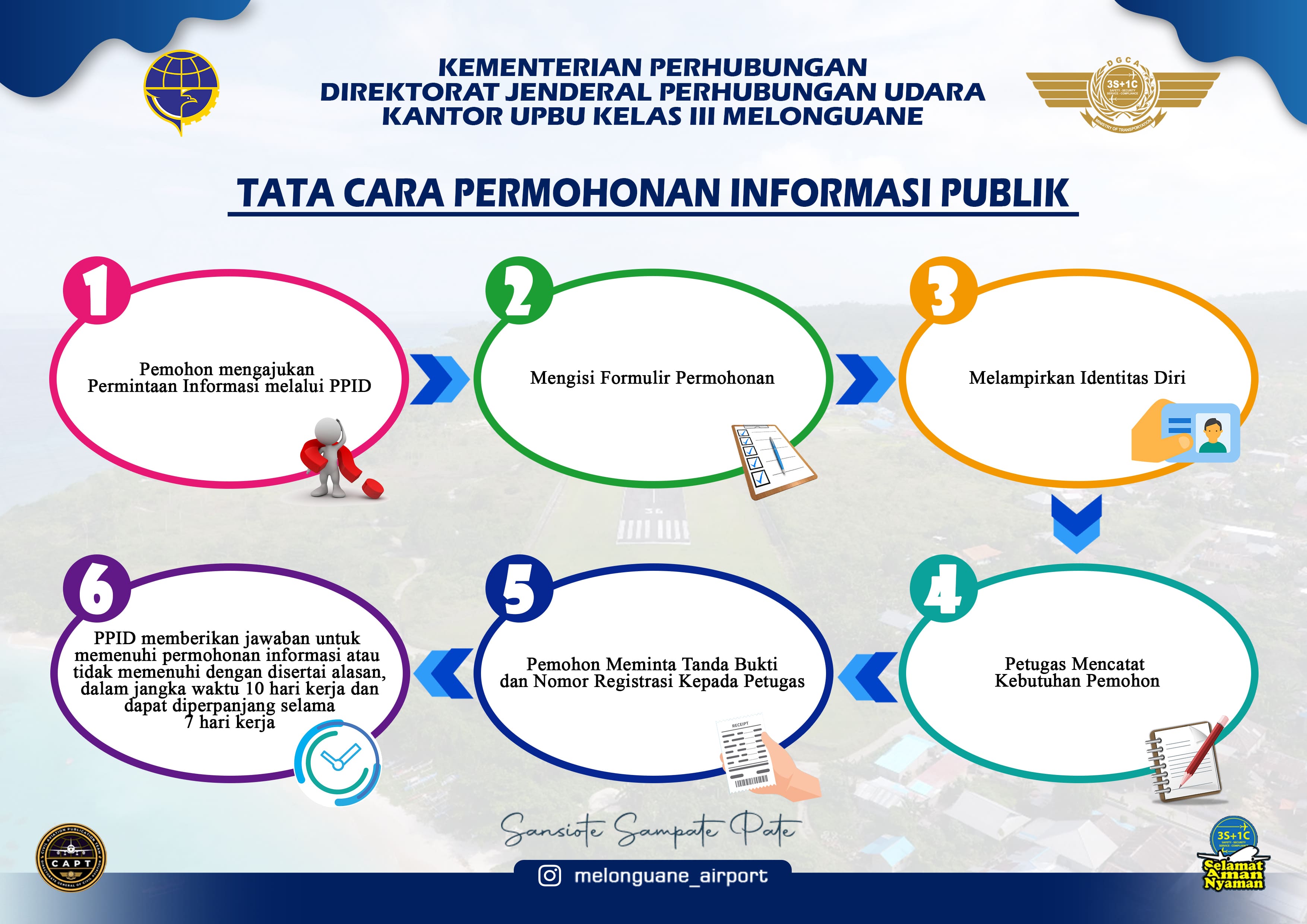 tata cara permohonan informasi.jpg