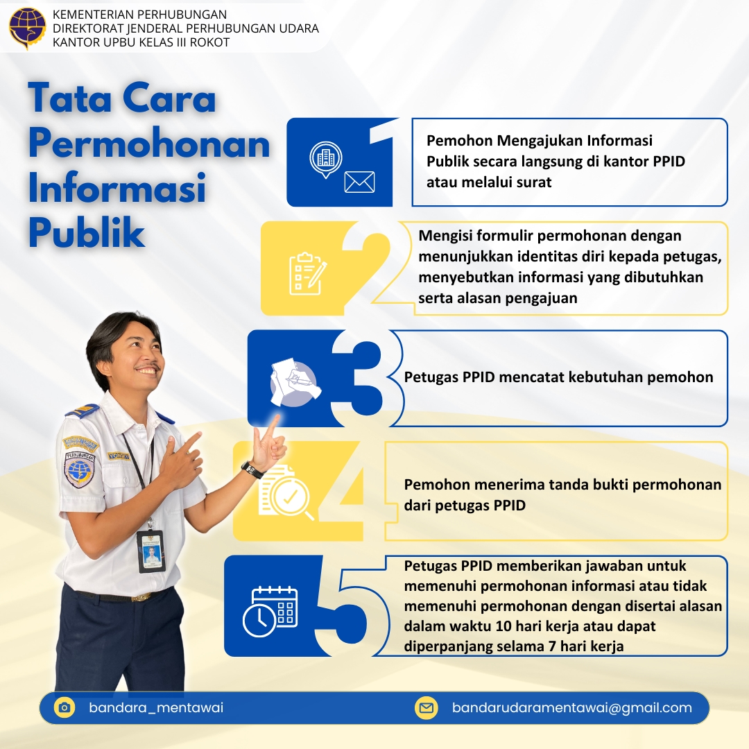 Tata Cara Permohonan Informasi Publik.jpg