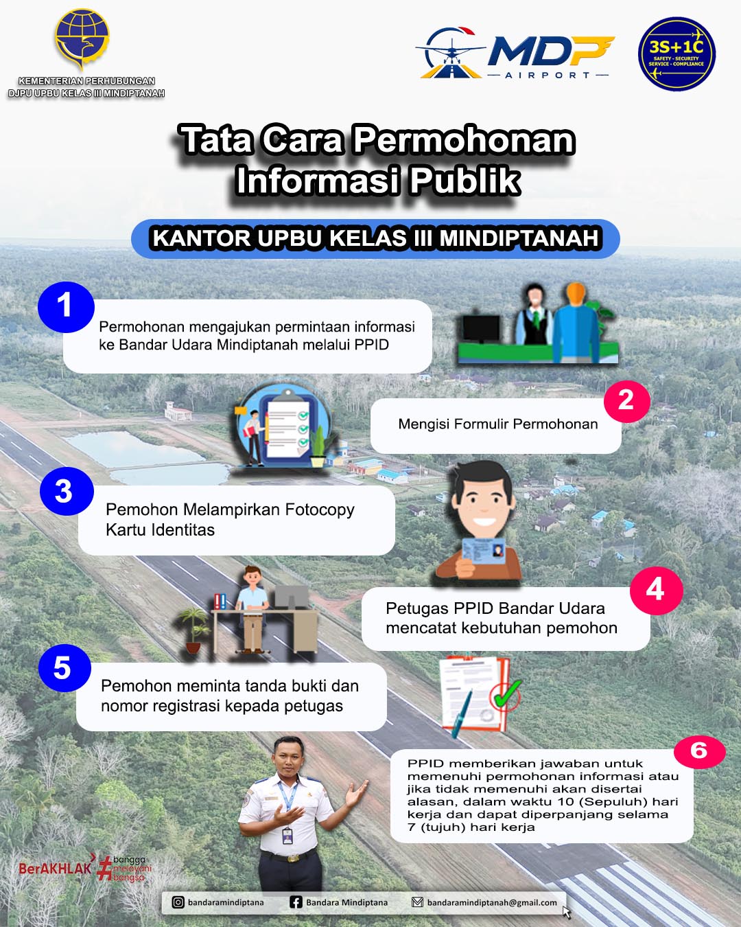 tata cara permohonan informasi.jpg