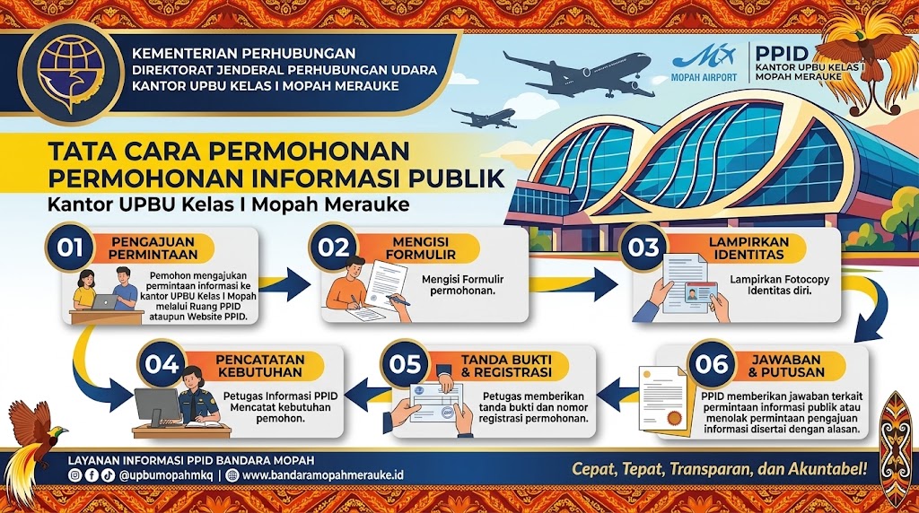 Permohonan Informasi Publik.jpg