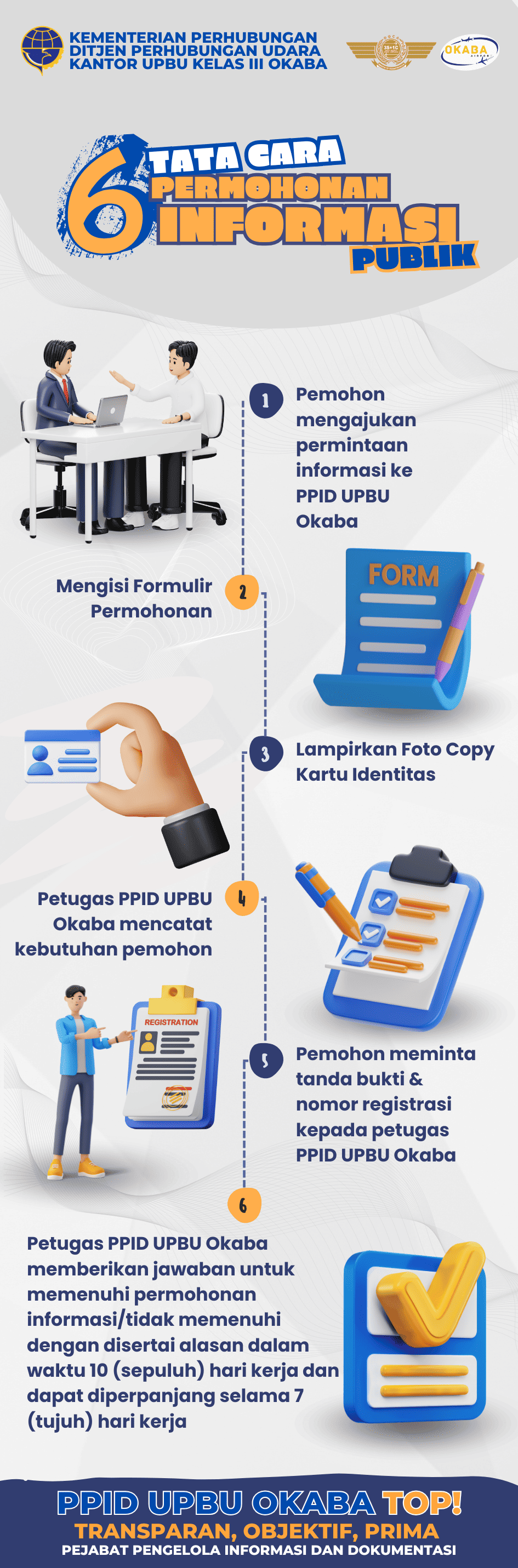 PROSEDUR PERMOHONAN INFORMASI PUBLIK.png