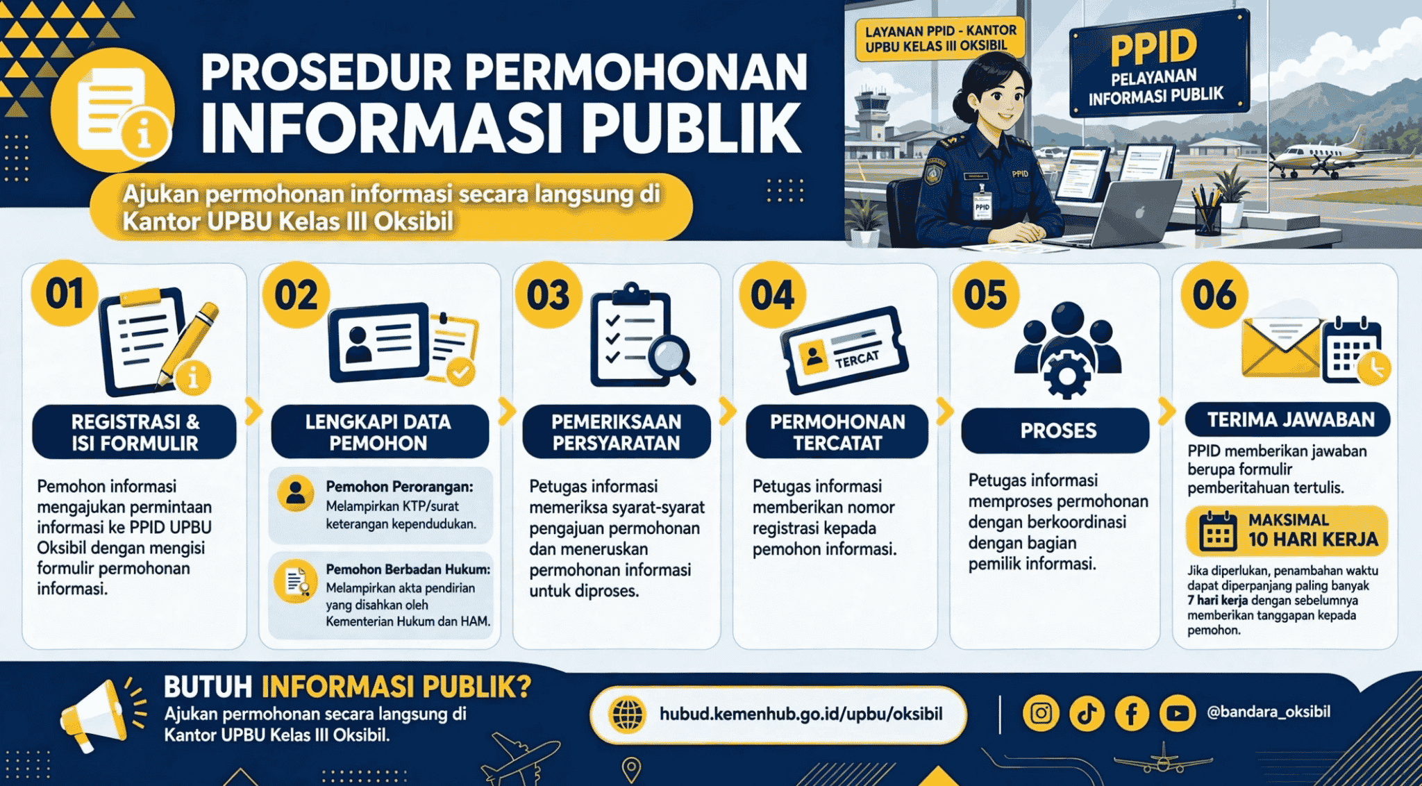 PROSEDUR PERMOHONAN INFORMASI.png
