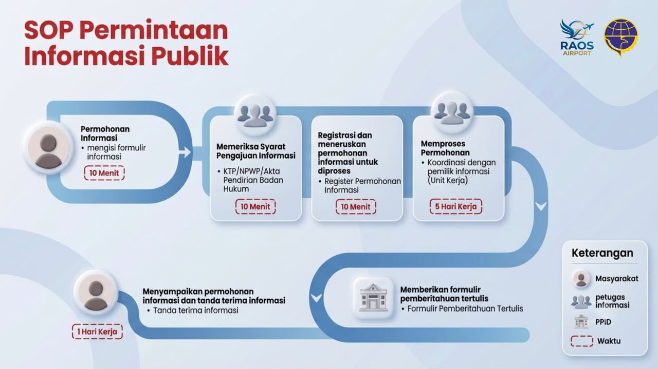SOP PERMINTAAN PUBLIK.jpeg