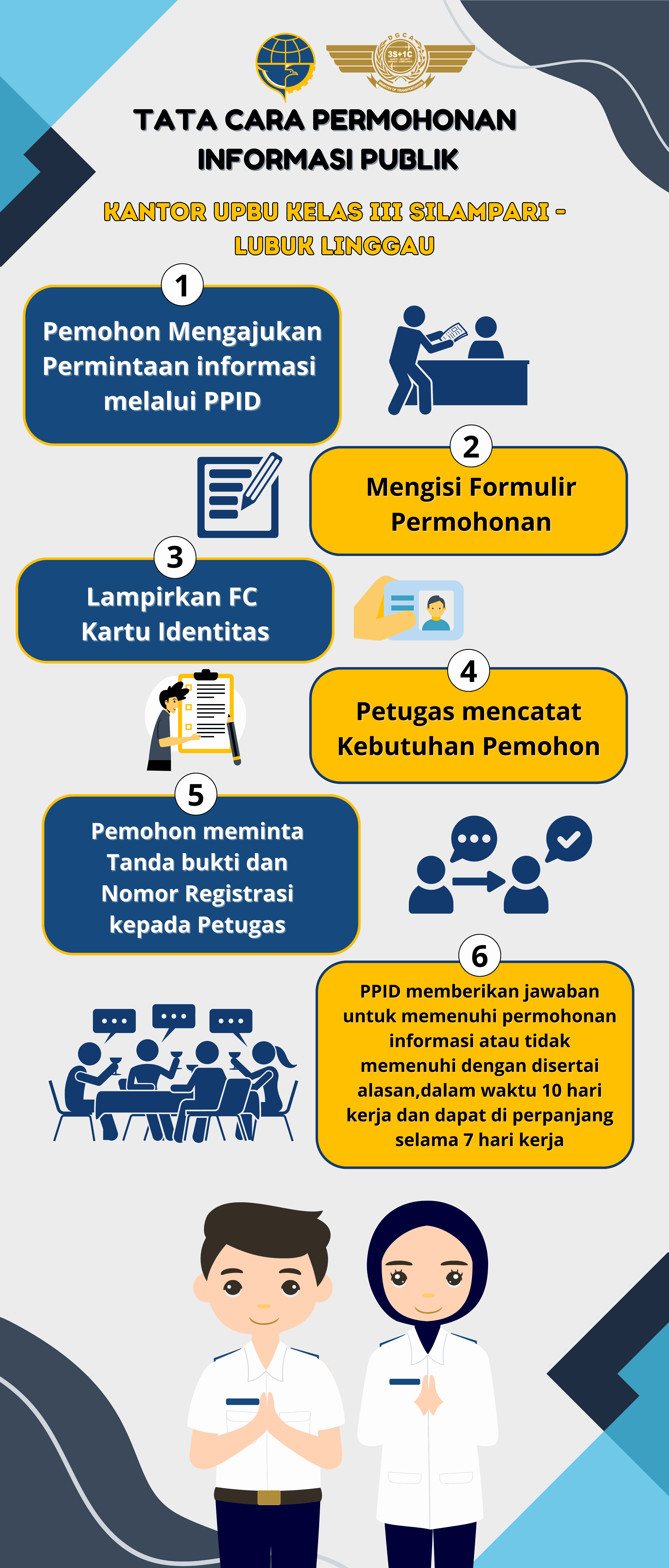 Tata Cara Pengajuan Permohonan Informasi.png