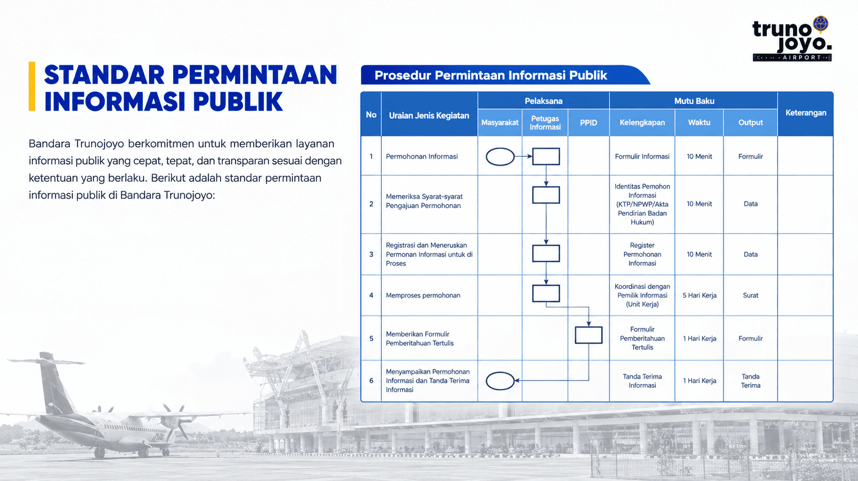 Standar Waktu Pelayanan (1).png