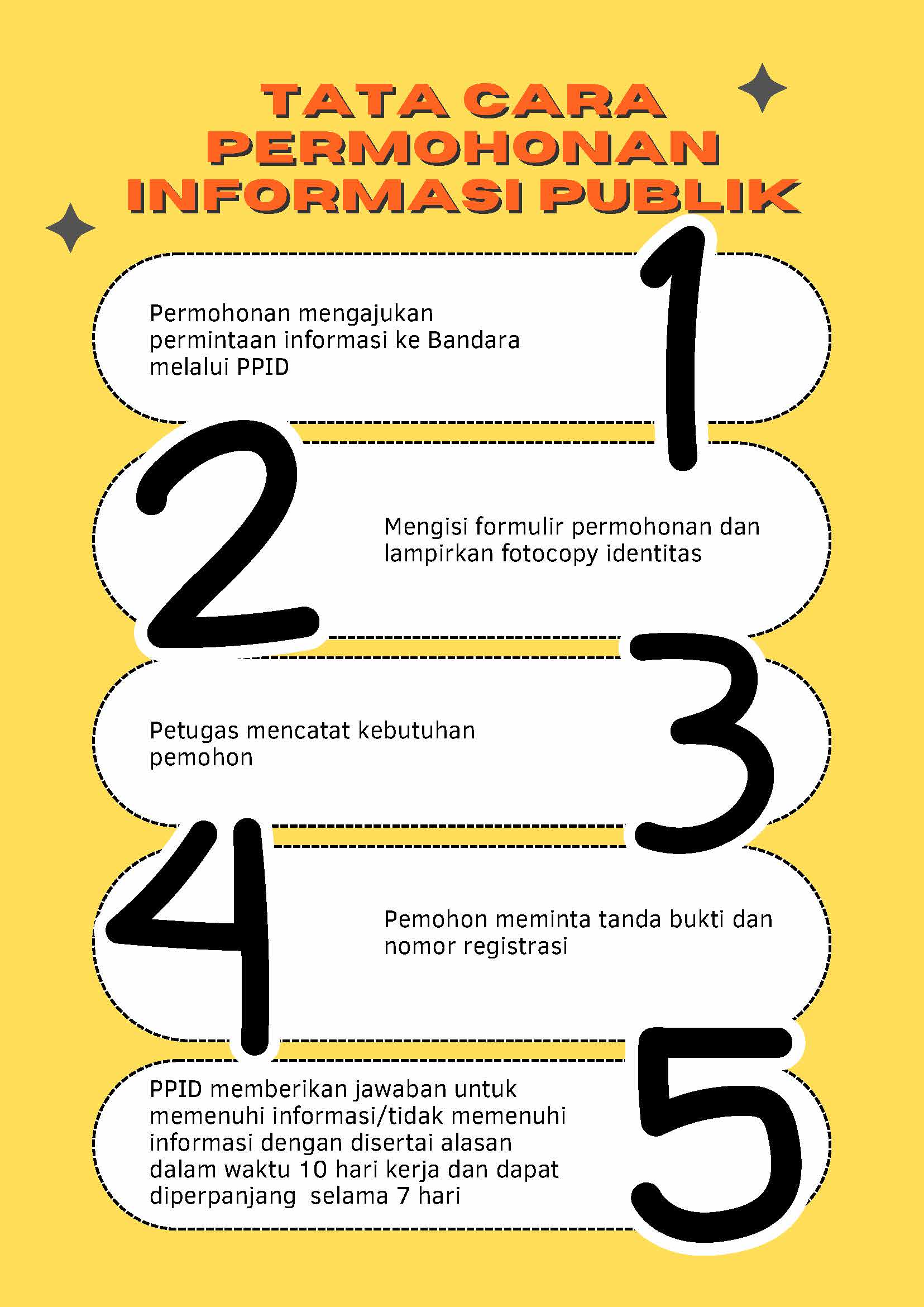 TATA CARA PERMOHONAN INFORMASI PUBLIK.jpg