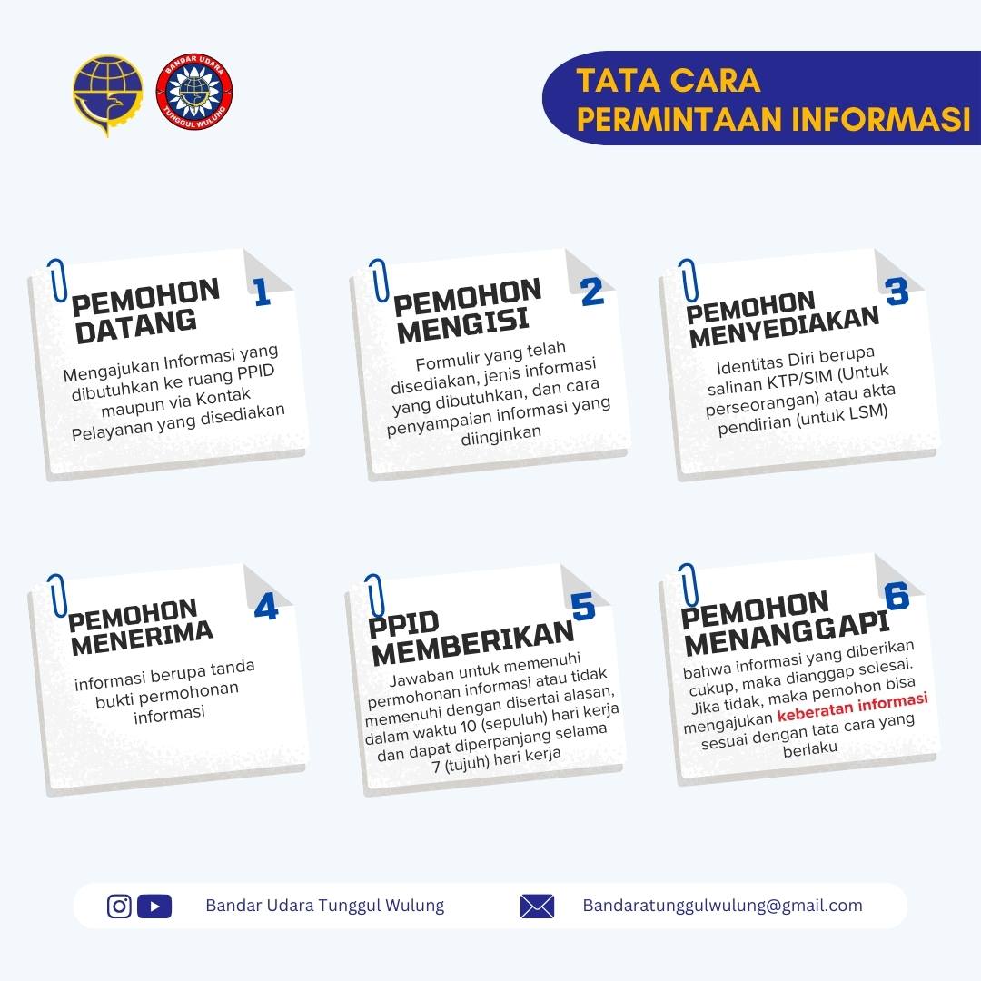 TATA CARA PERMINTAAN INFORMASI fix.jpg