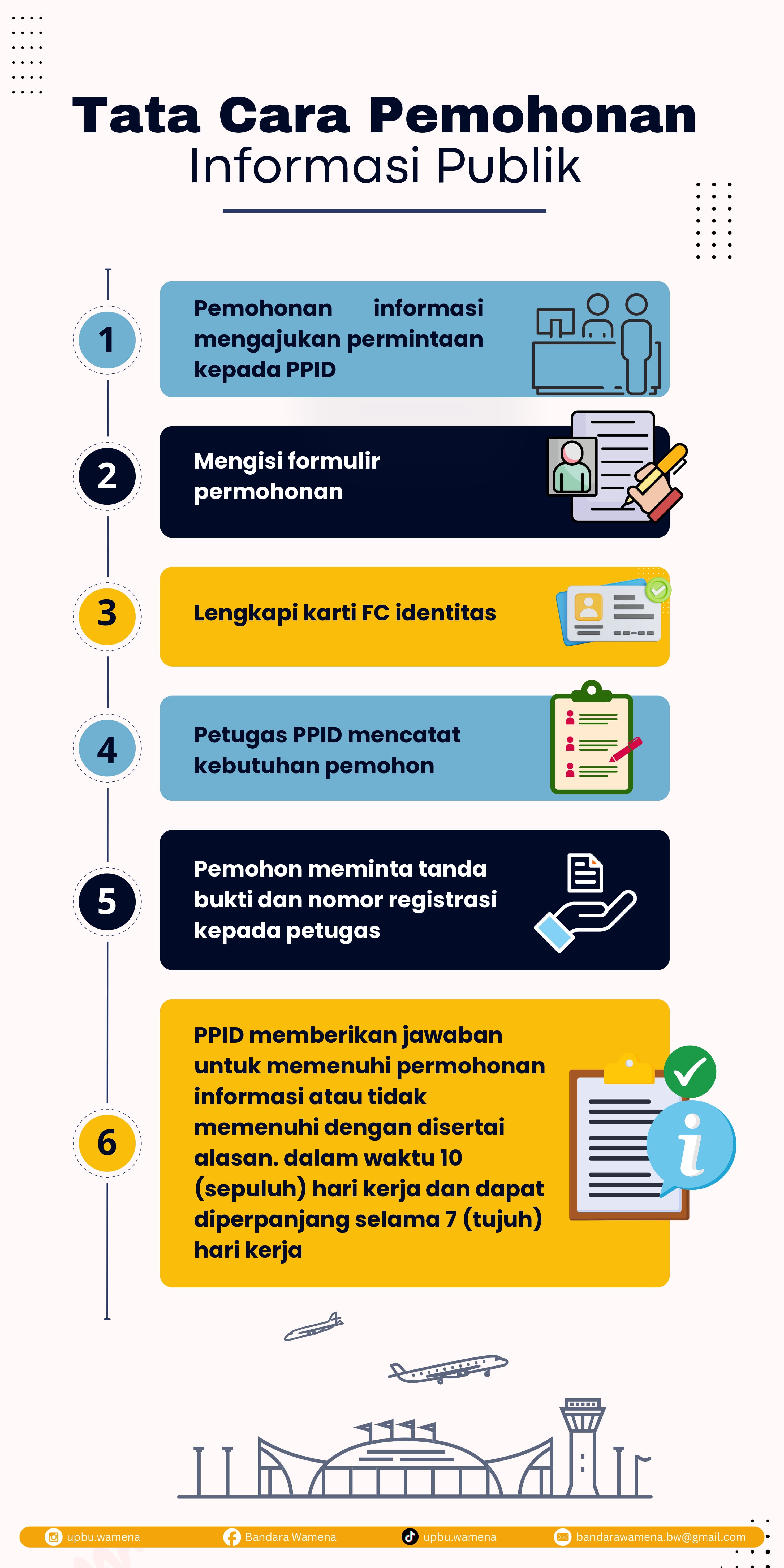 Tata cara Pemohonan PPID_page-0001.jpg