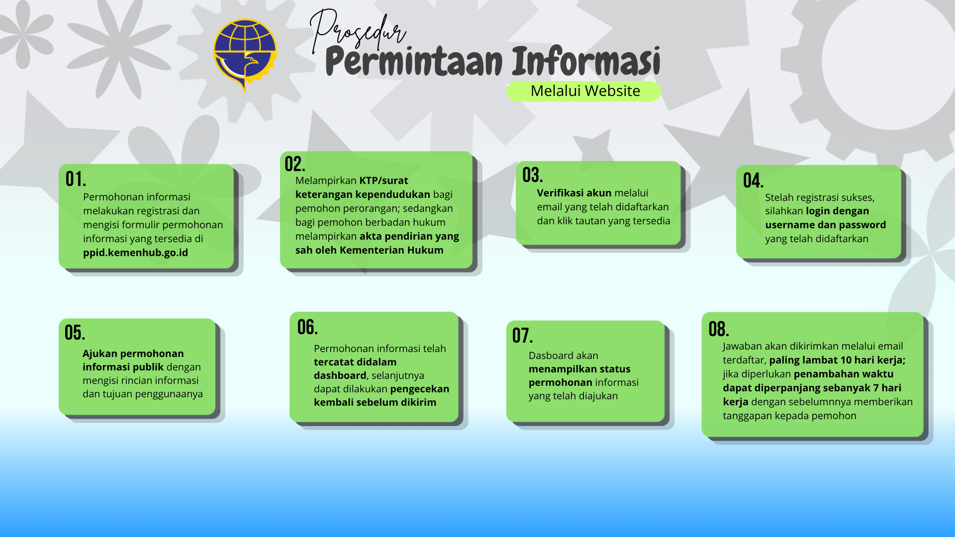 Permintaan Informasi Informasi.png
