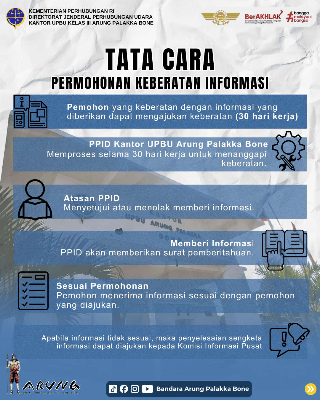 Tata Cara Permohonan Keberatan Informasi - PPID Pelaksana UPT UPBU Arung Palakka Bone.png