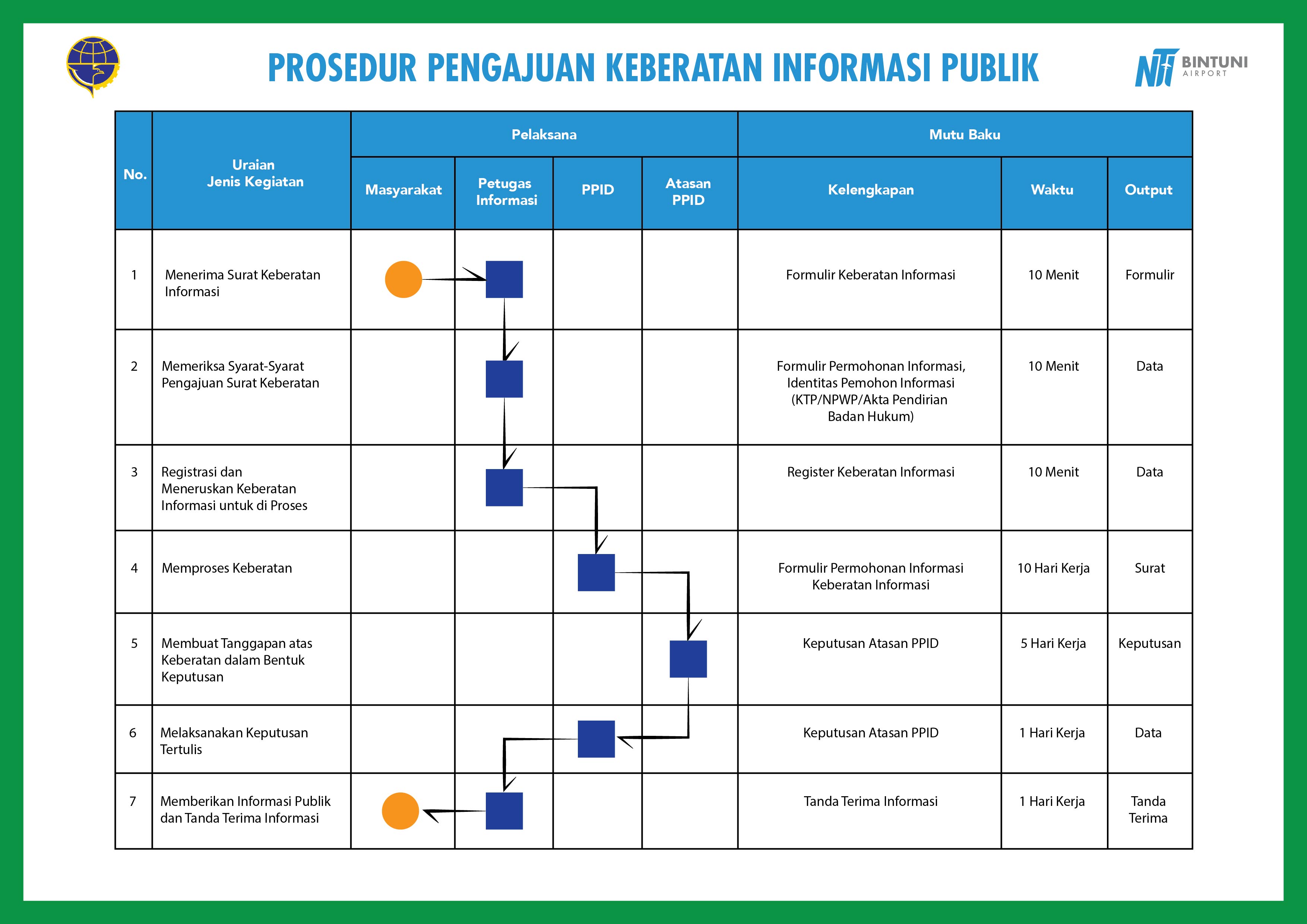 Prosedur Pengajuan Keberatan Informasi Publik.jpg