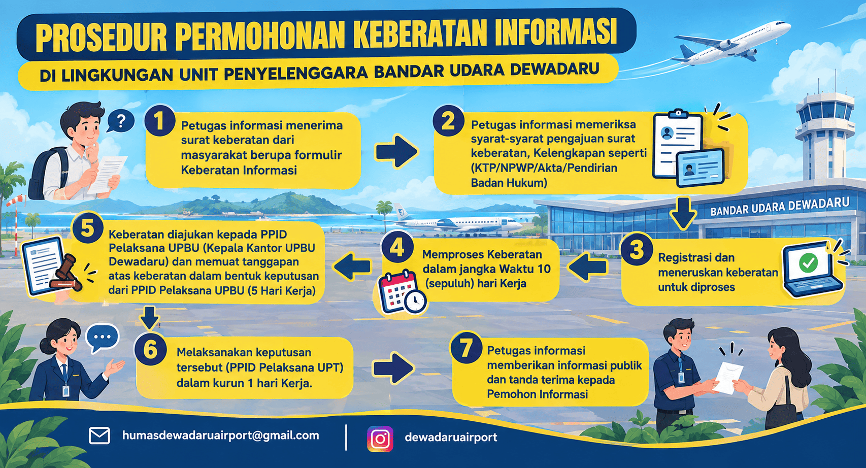PERMOHONAN KEBERATAN INFORMASI (1).png