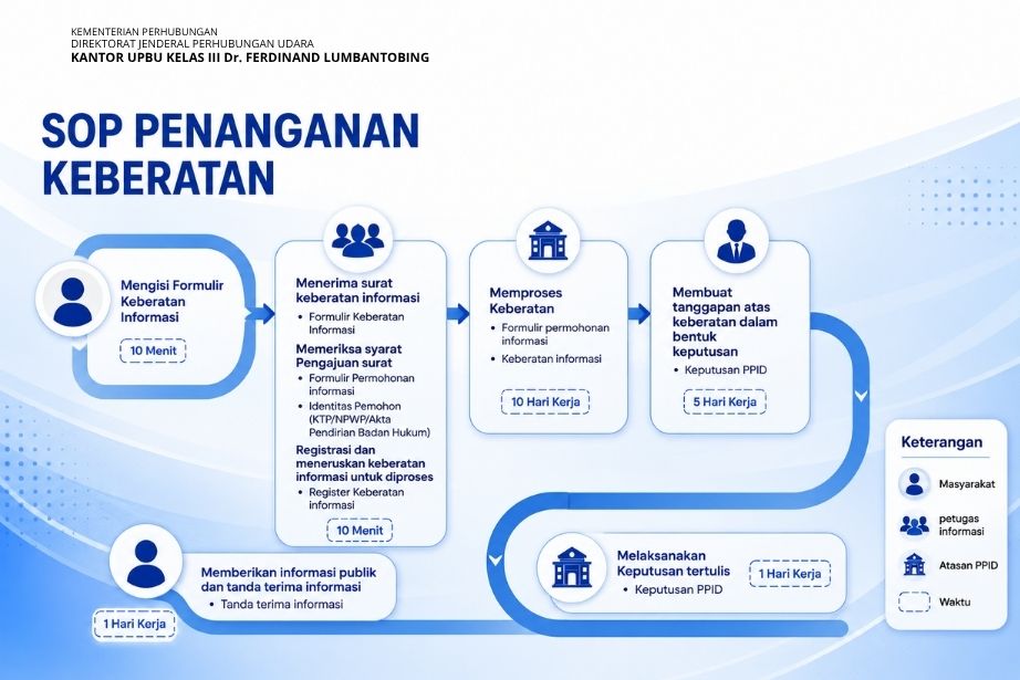 SOP PENANGANAN KEBERATAN JPEG.jpg