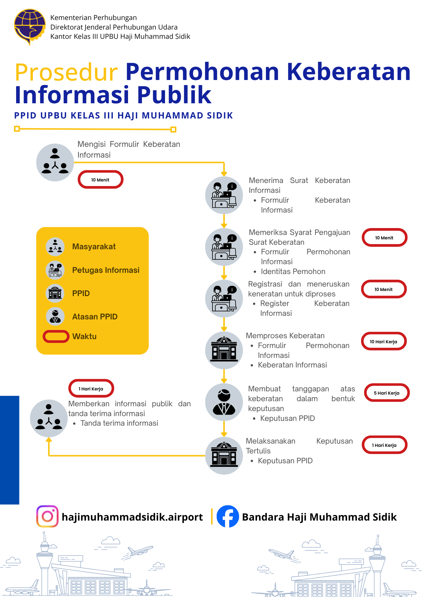 prosedur keberatan.png