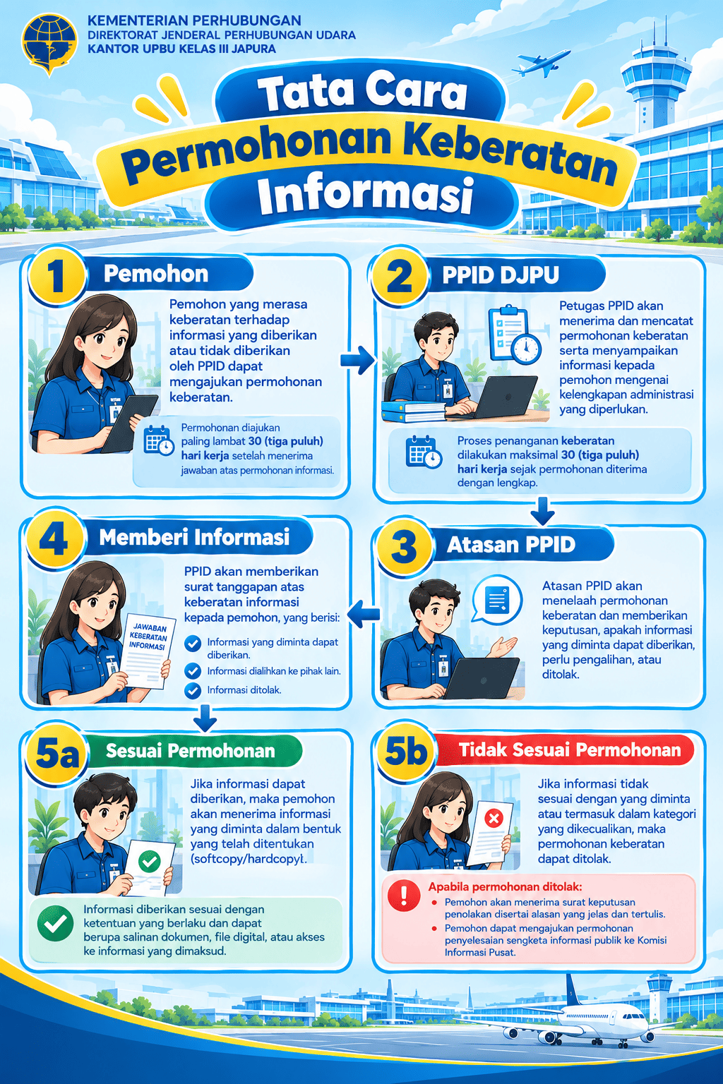 prosedur permohonan keberatan PPID.png