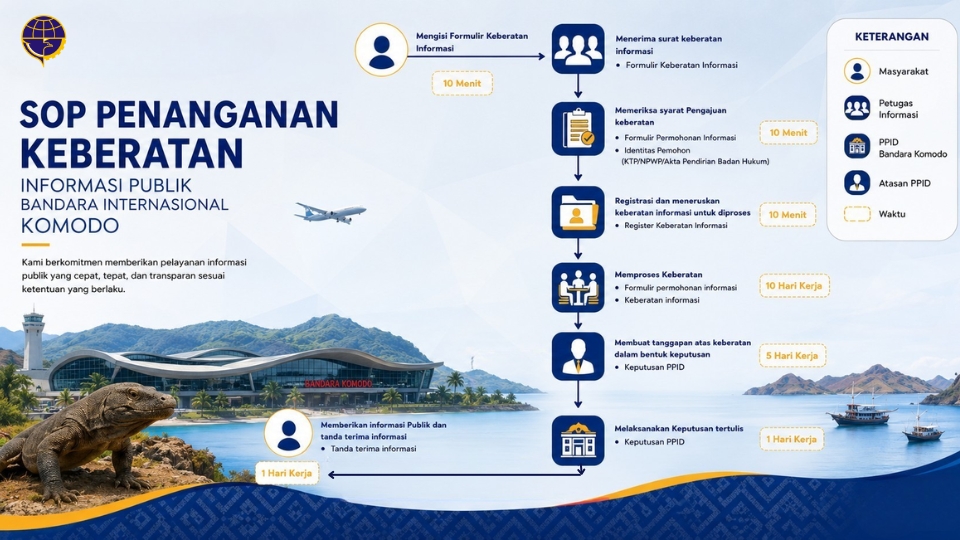 SOP PENANGANAN KEBERATAN INFORMASI.jpg