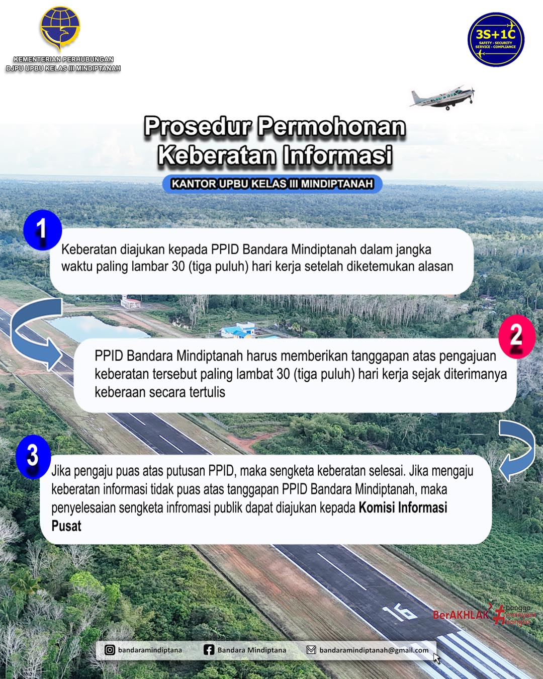Prosedur Permohonan Keberatan Informasi.jpg