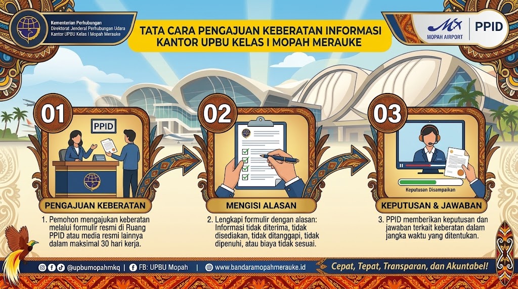 Permohonan Keberatan Informasi.jpg