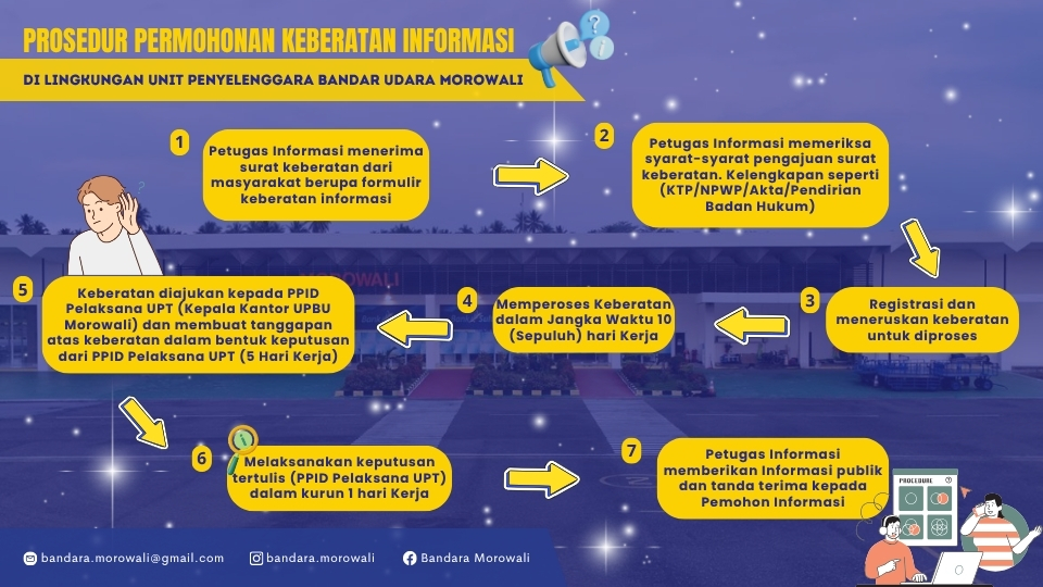 PROSEDUR PERMOHONAN KEBERATAN INFORMASI.jpg