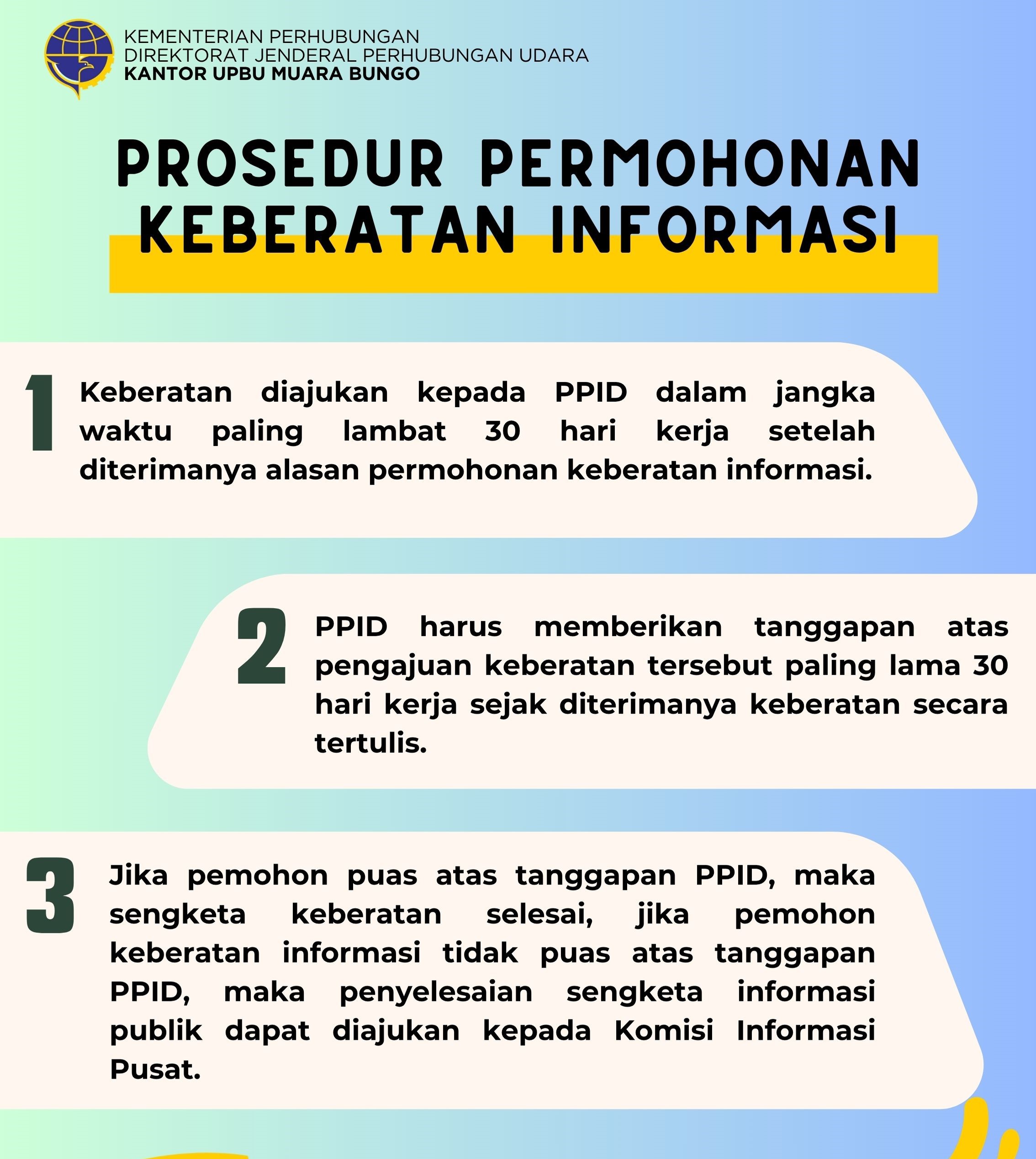 Permohonan Keberatan.jpg