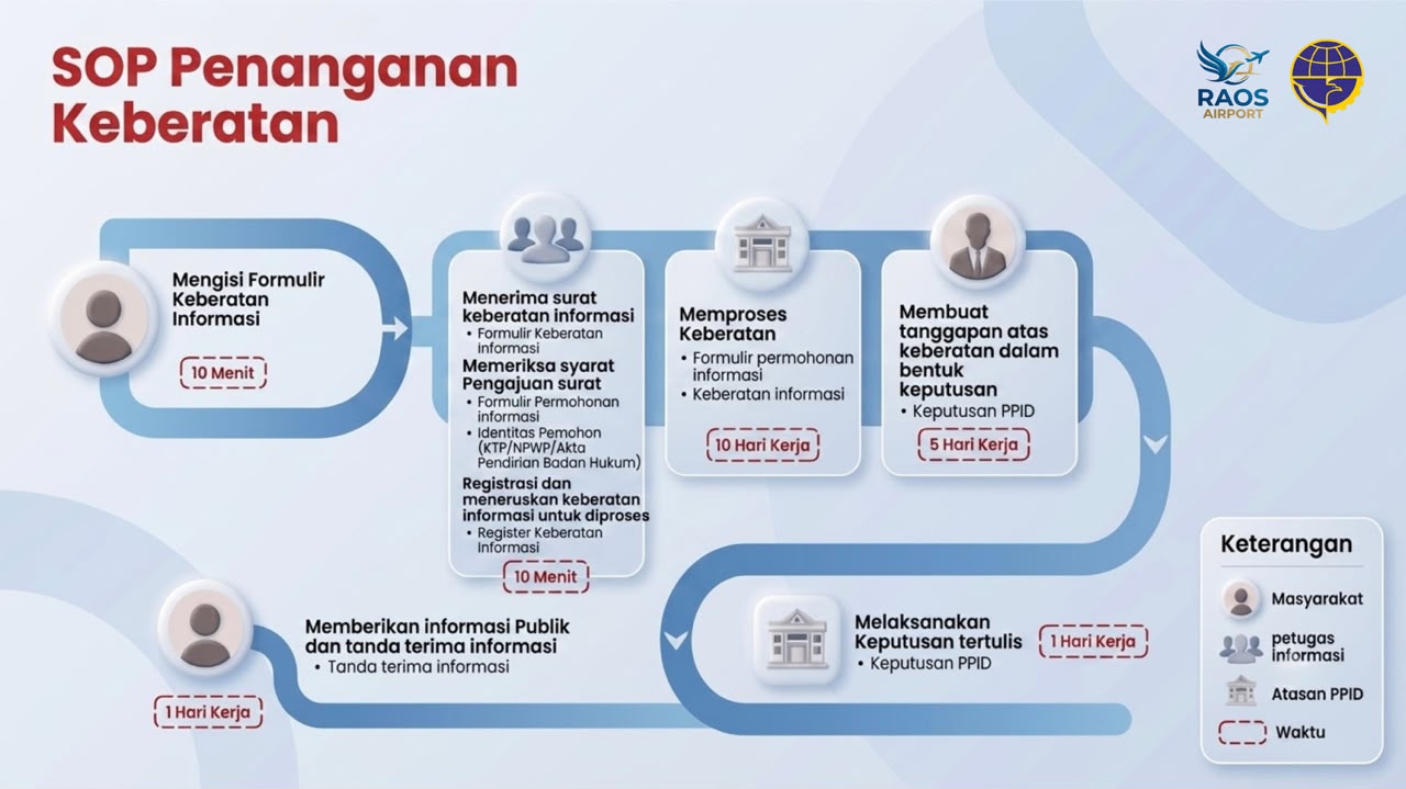 SOP KEBERATAN.jpeg