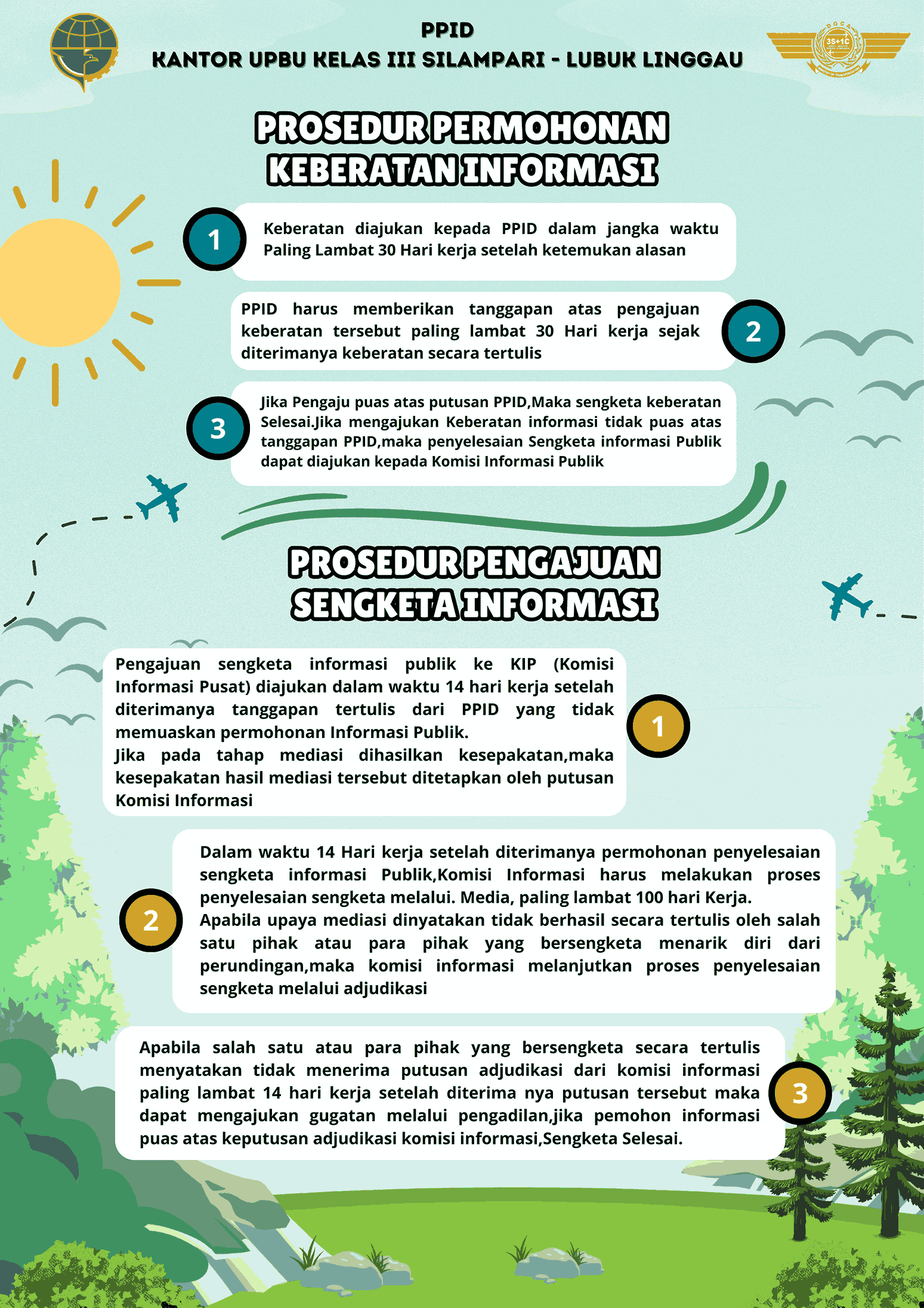 Prosedur permohonan Keberatan informasi.png