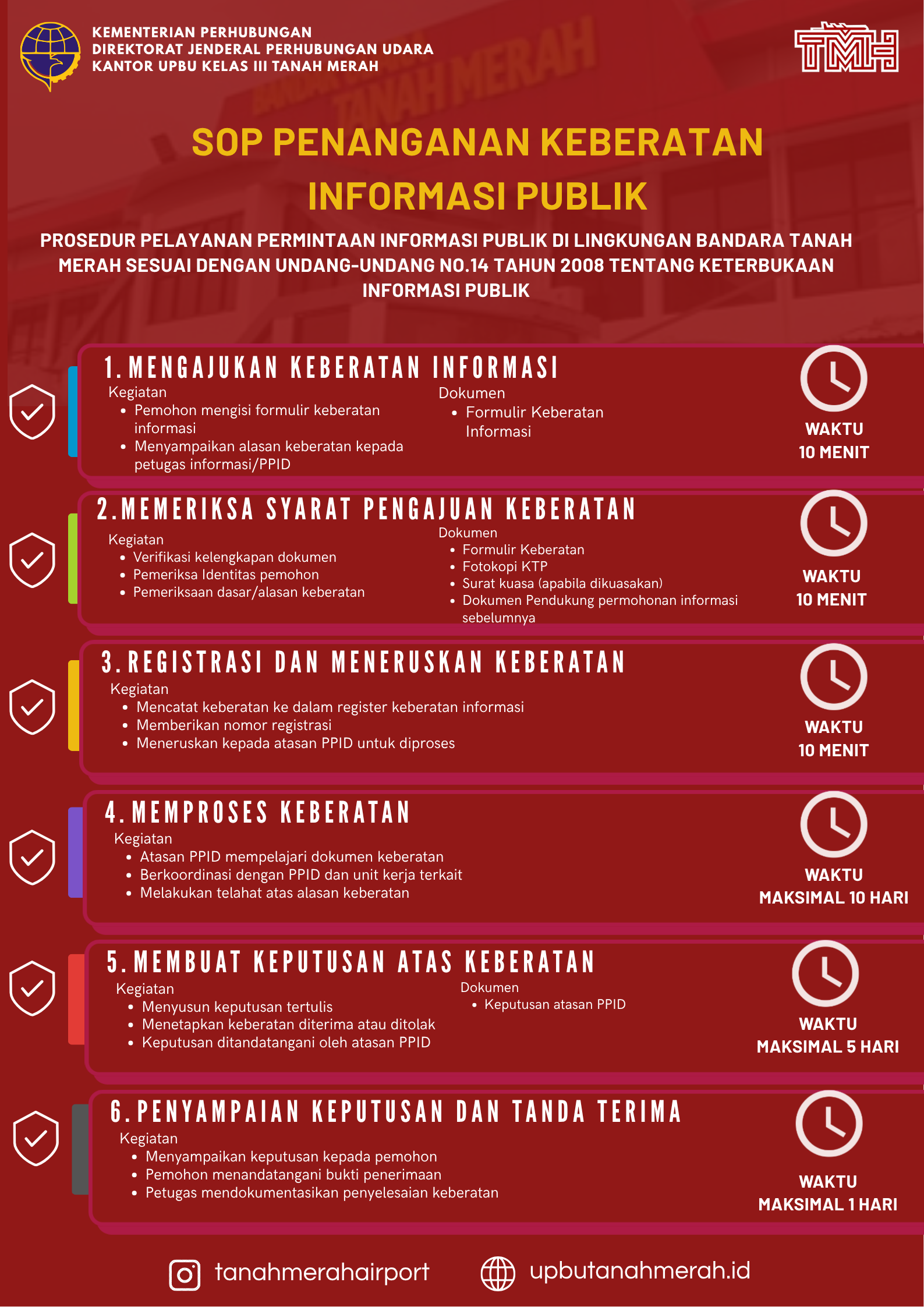 Prosedur Penanganan Keberatan Informasi Publik.png