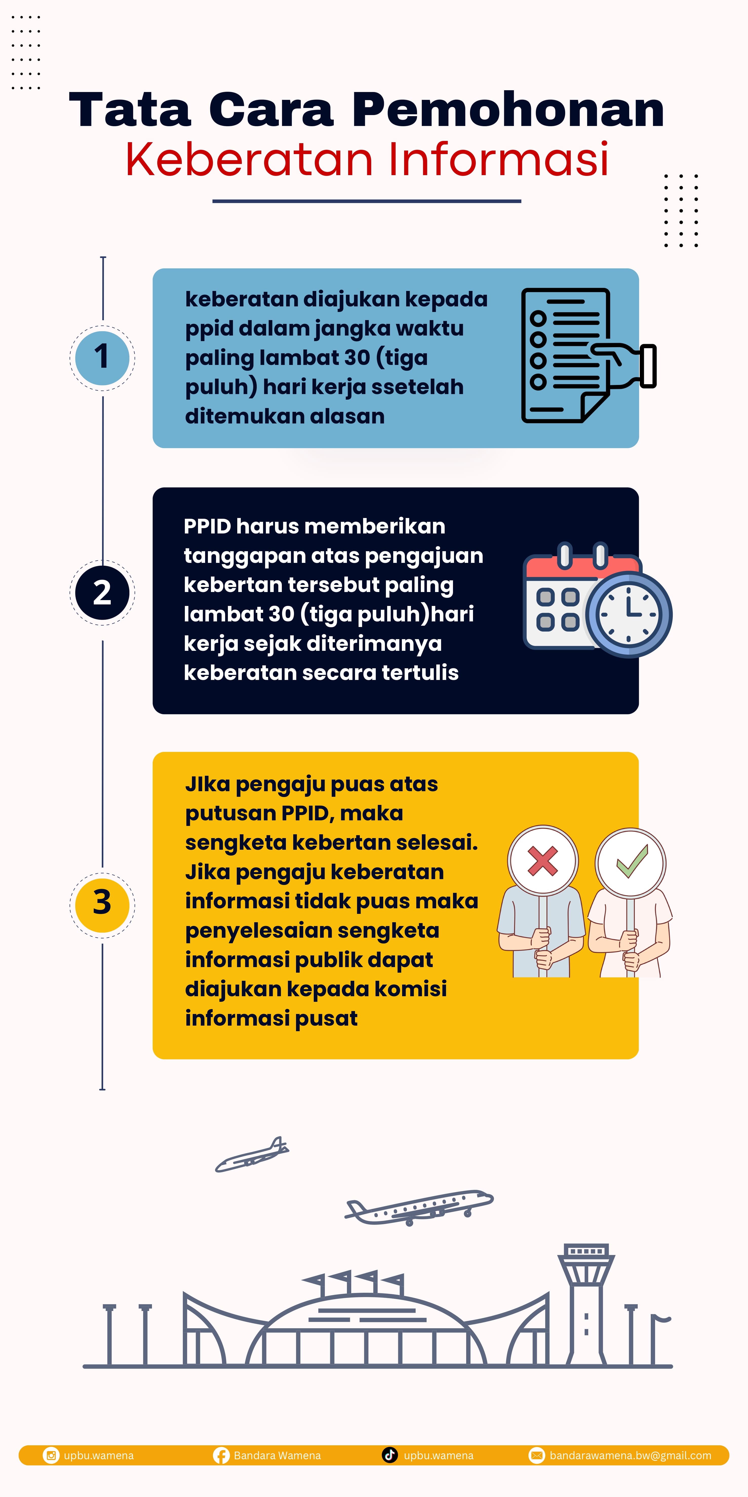 Tata cara Pemohonan PPID_page-0002.jpg