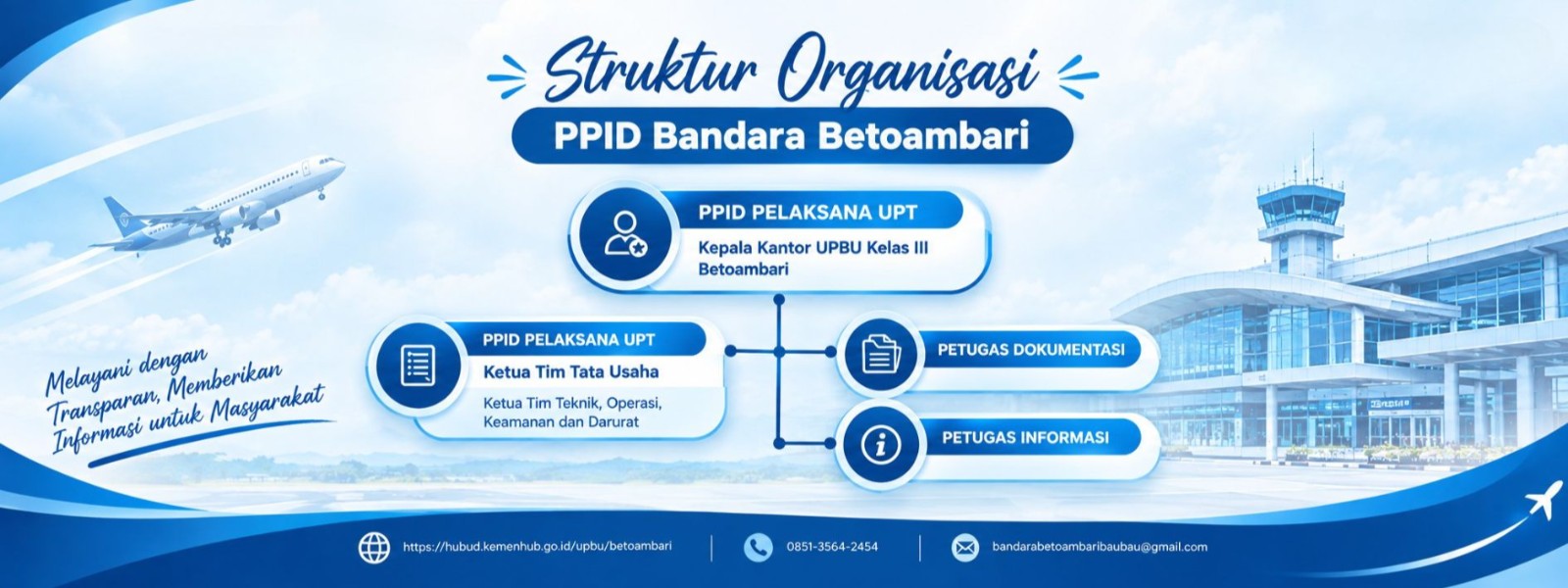 Struktur Organisasi PPID Bandara Betoambari