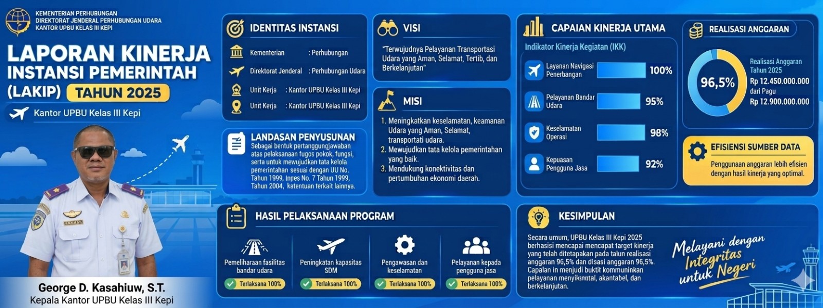 PPID Bandara Kepi