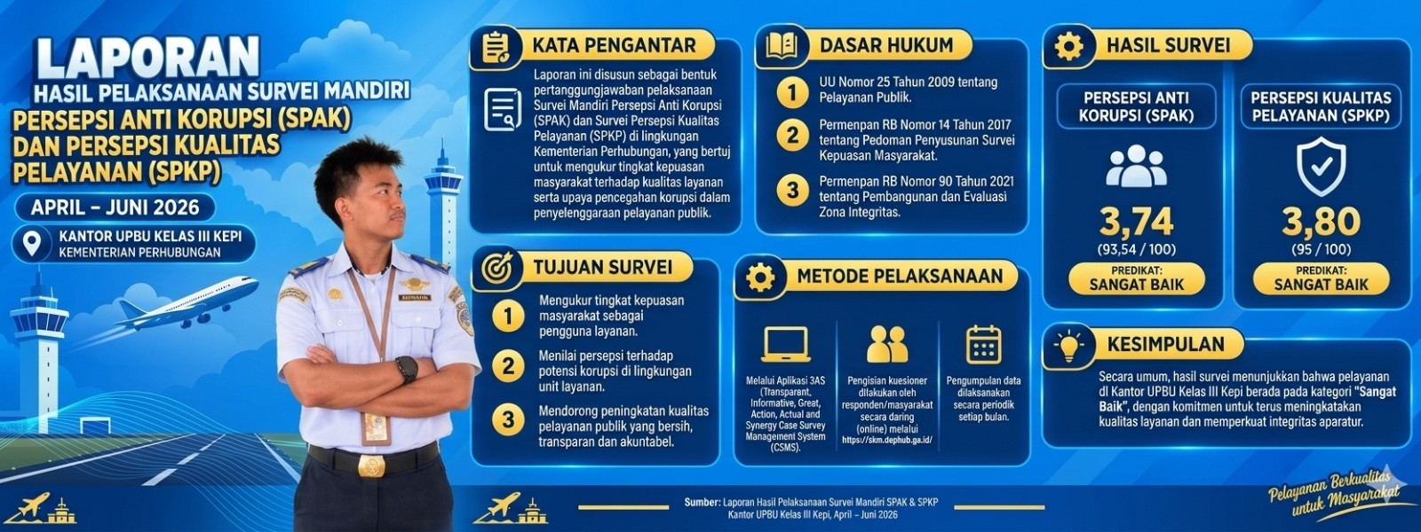 PPID Bandara Kepi