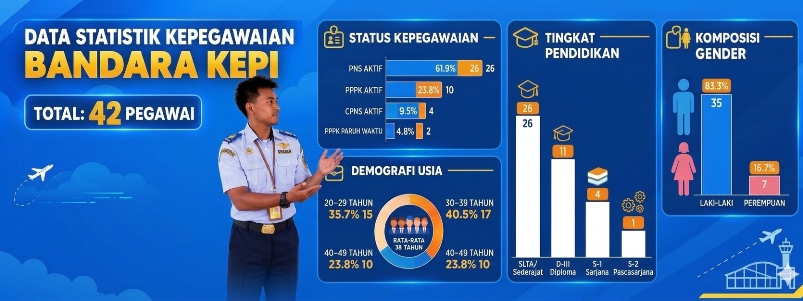 PPID Bandara Kepi