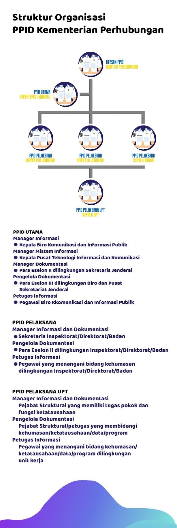 struktur-org-ppid (1).jpg