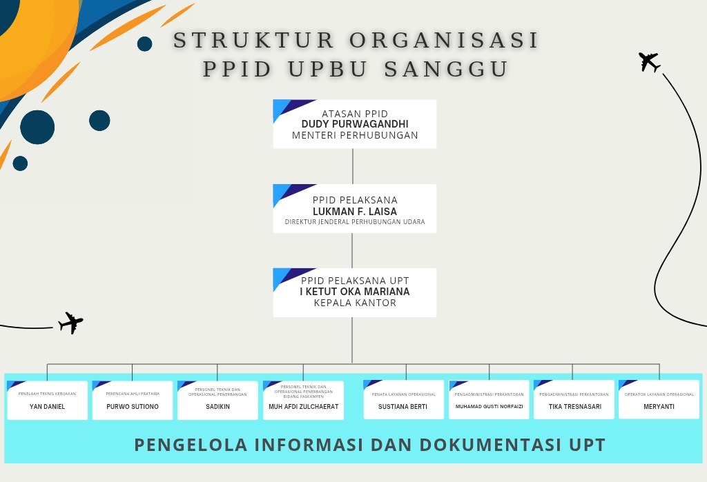 STRUKTUR ORGANISA PPID UPBU SANGGU.jpg