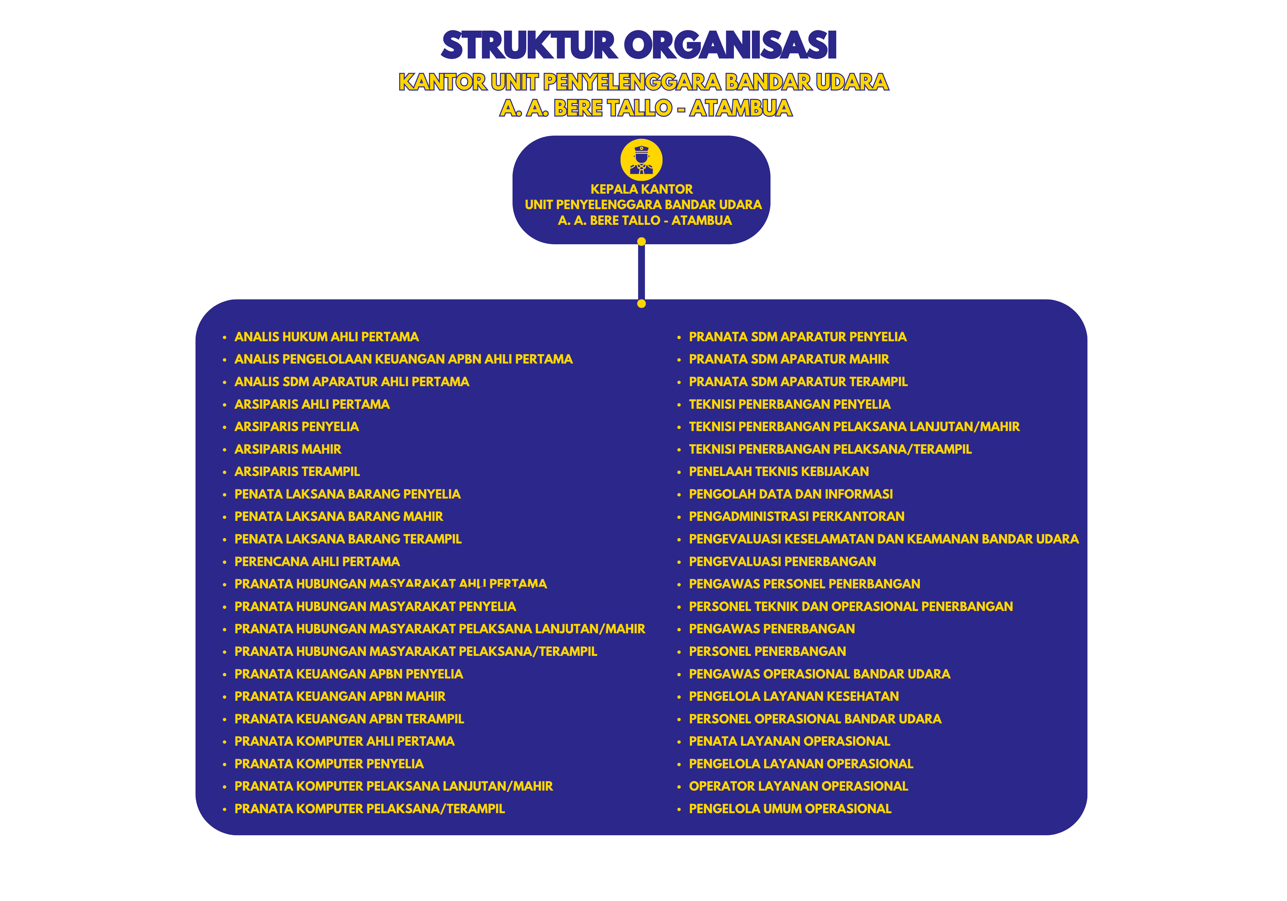 STRUKTUR ORGANISASI AABT 1.png