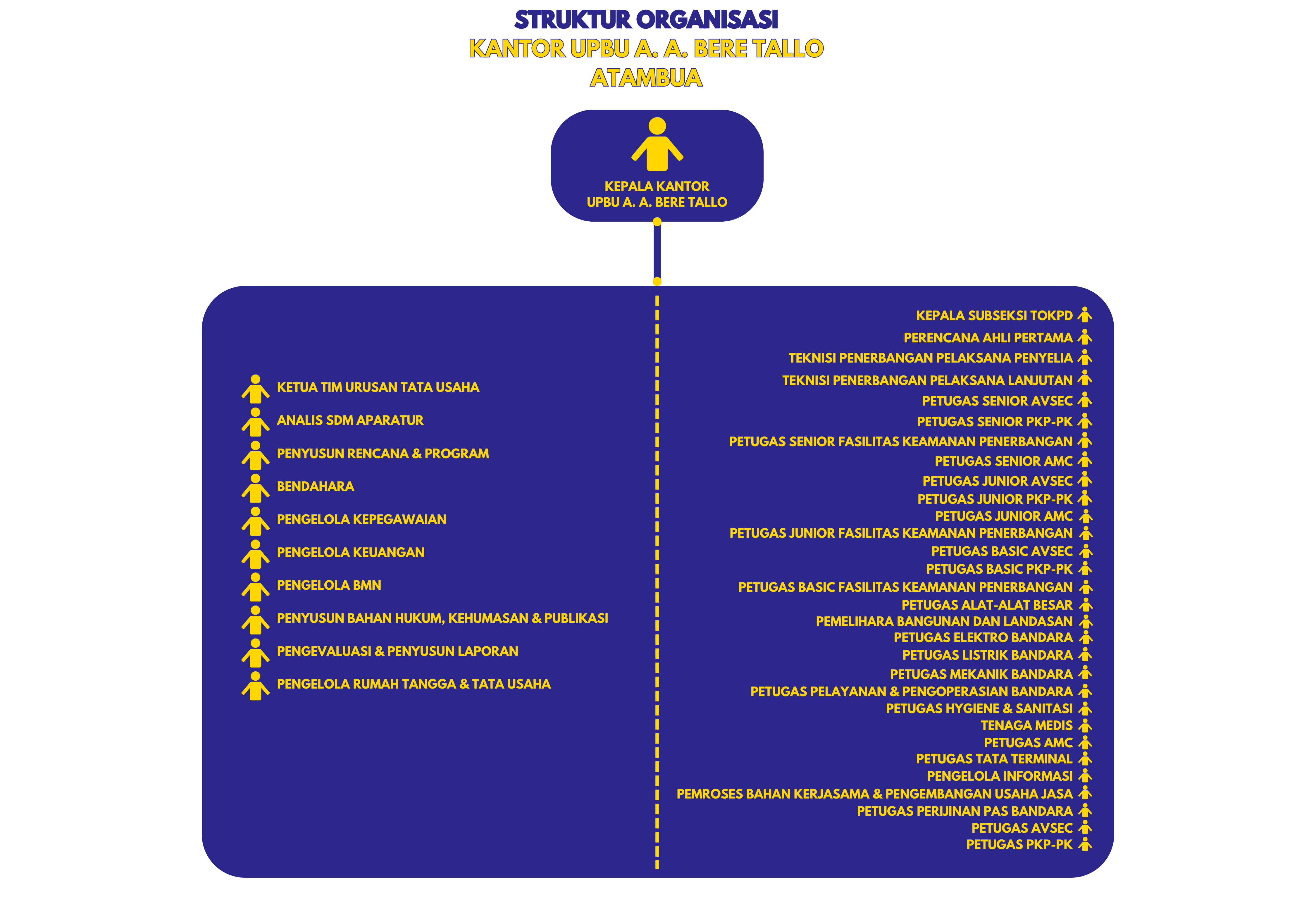 STRUKTUR ORGANISASI AABT 2.png