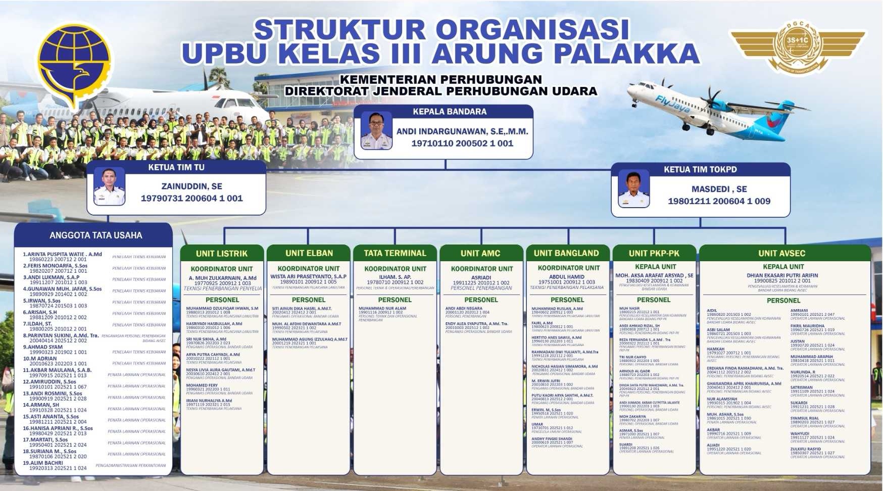 Struktur Organisasi Bandara.jpg