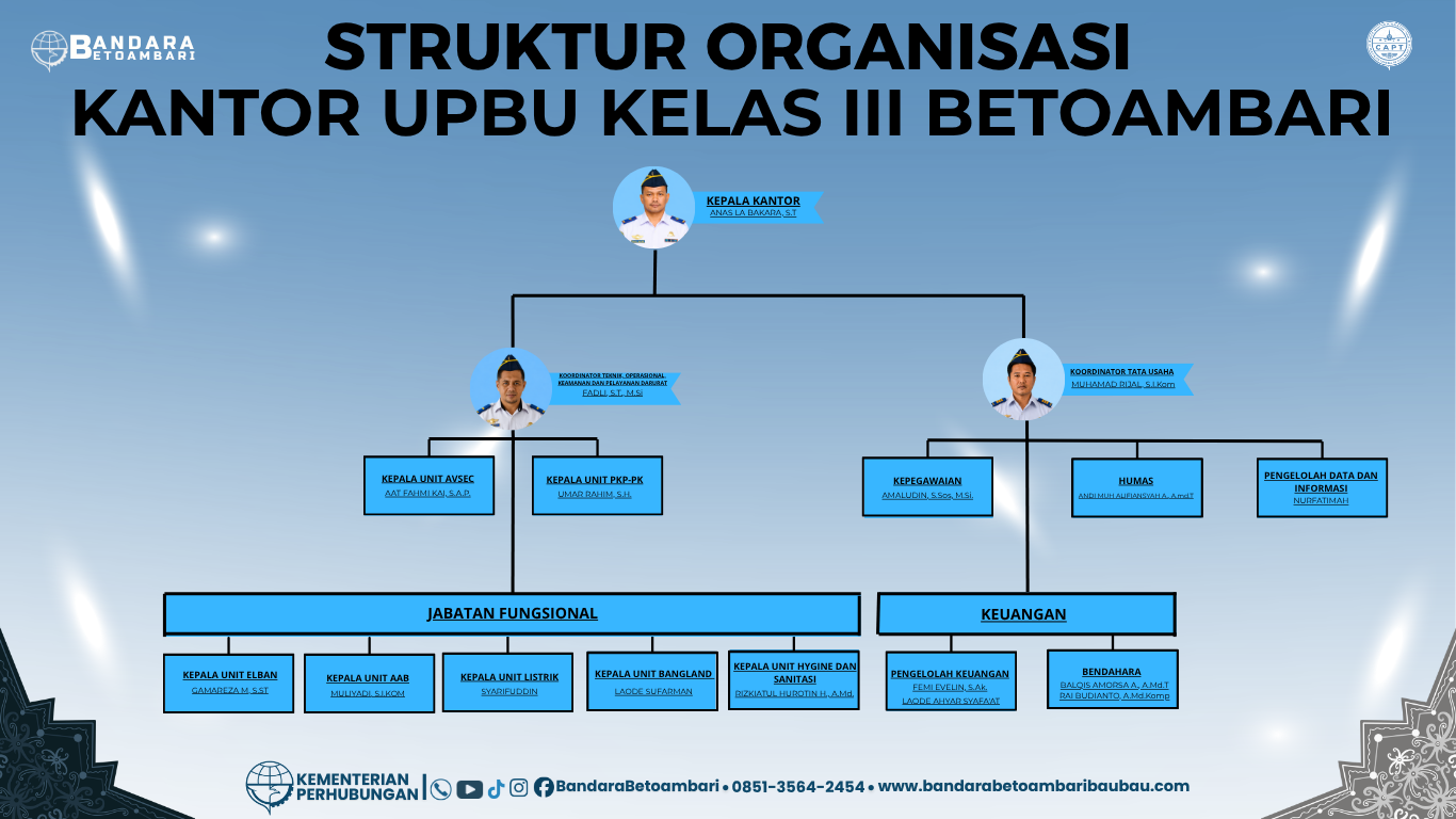 STRUKTUR ORGANISASI BETOAMBARI.png