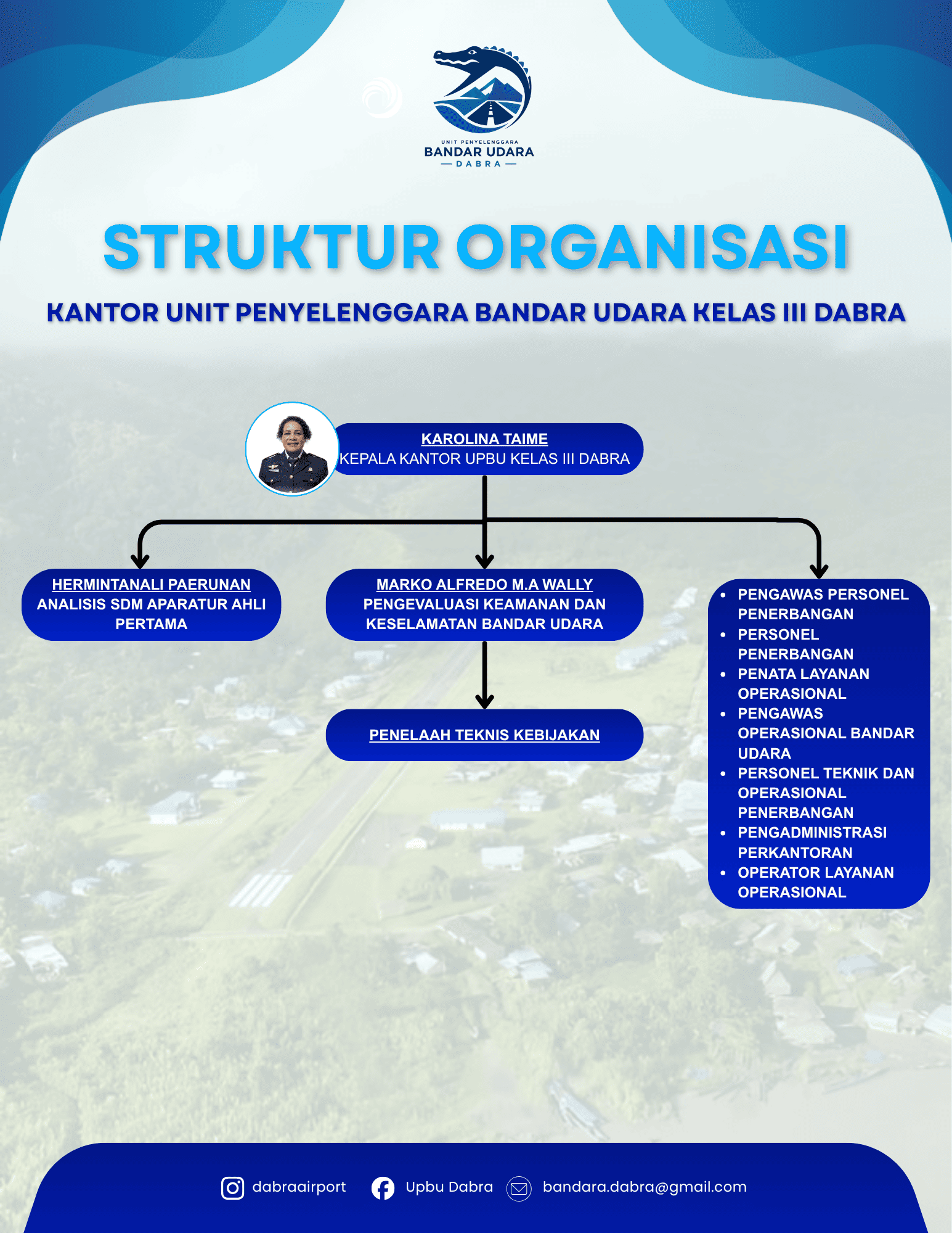 STRUKTUR ORGANISASI BANDARA DABRA (1).png