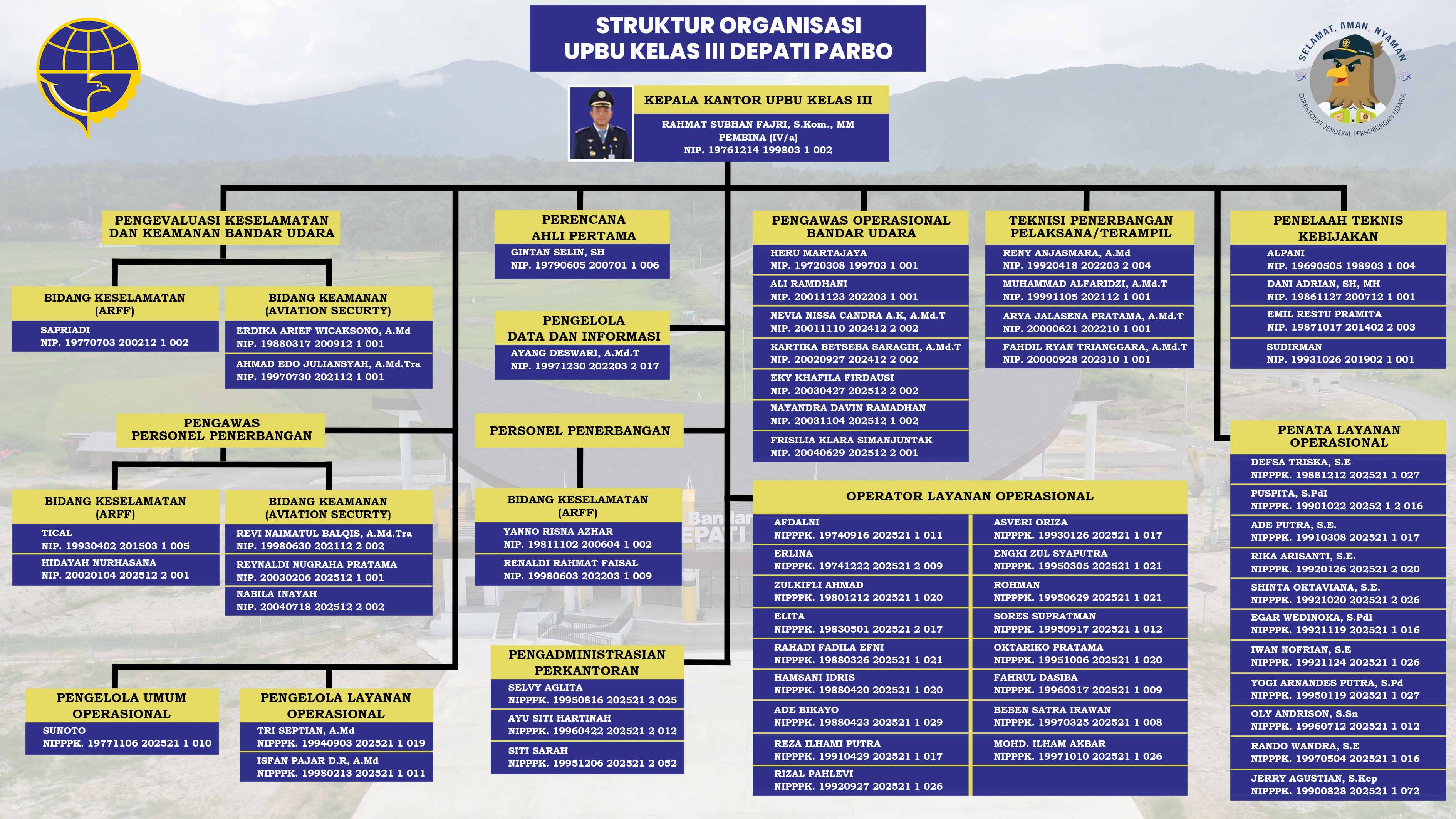 STRUKTUR ORGANISASI.jpg