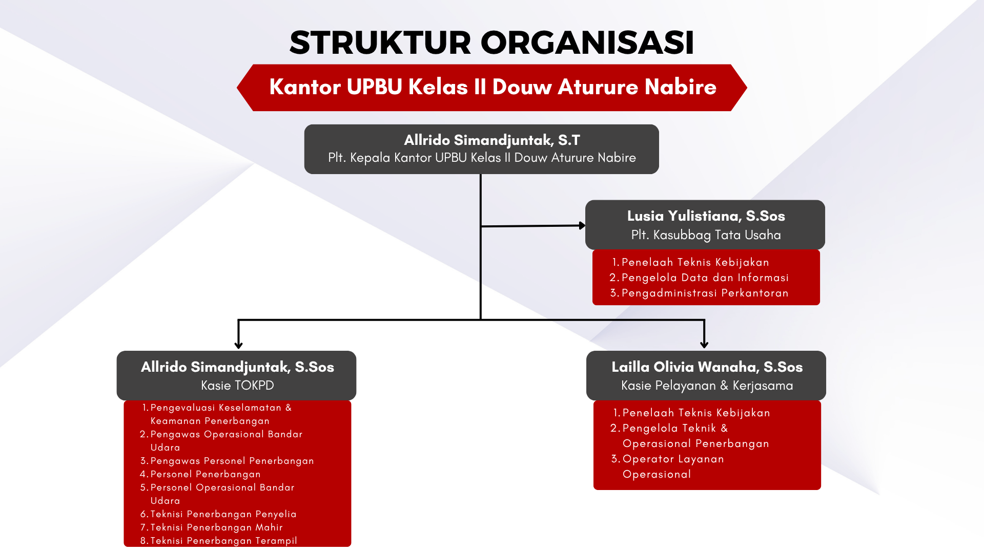 Struktur Organisasi.png